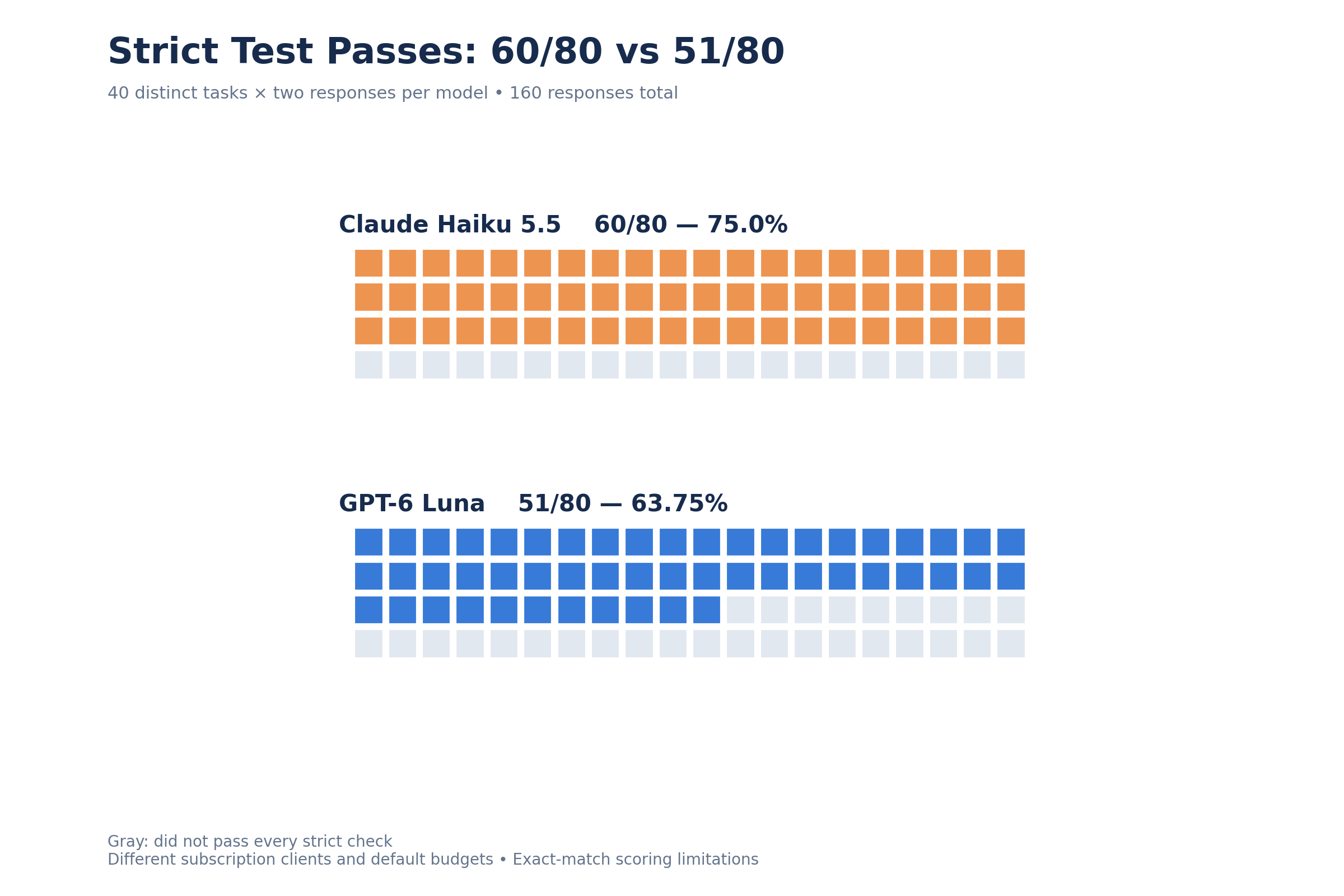 05_strict_passes.png