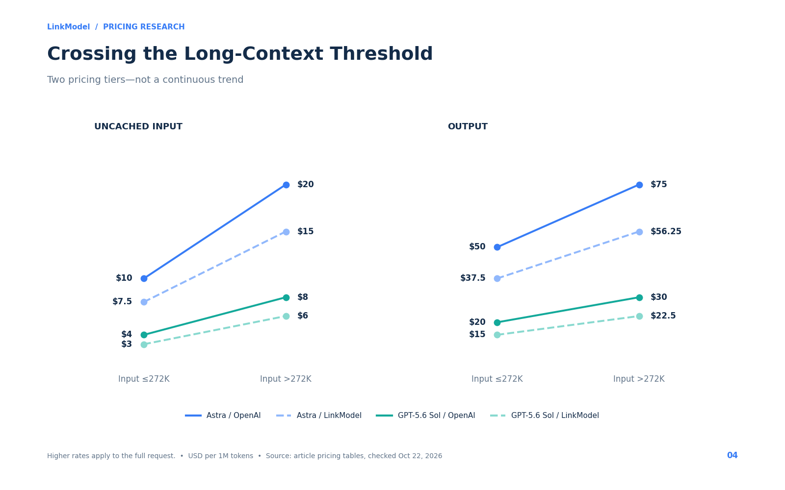 04-gpt-api-context-threshold-rates.png