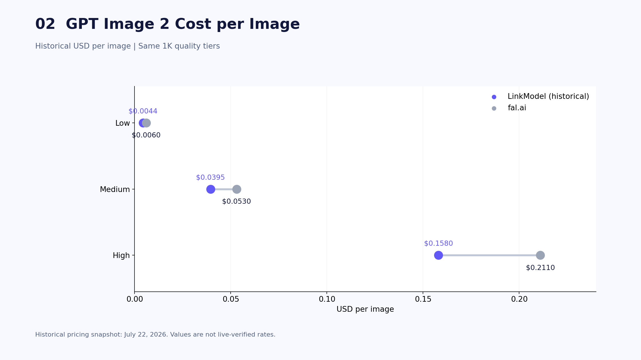 02-gpt-image-2-cost-per-image.png