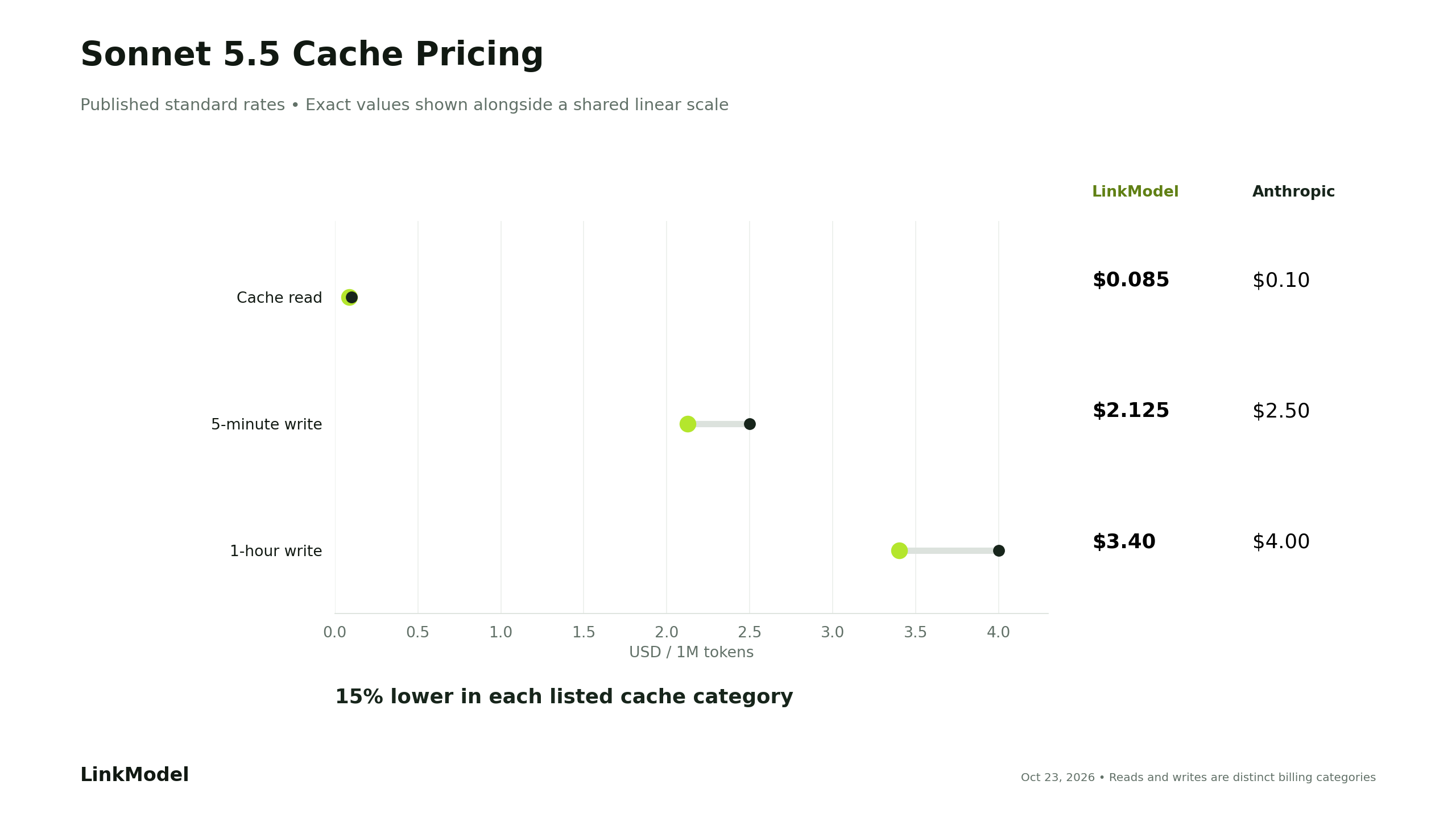 02-sonnet-5-5-cache-price-comparison.png