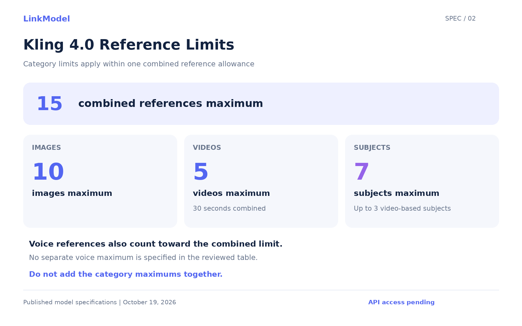 02-kling-4-0-reference-limits.png