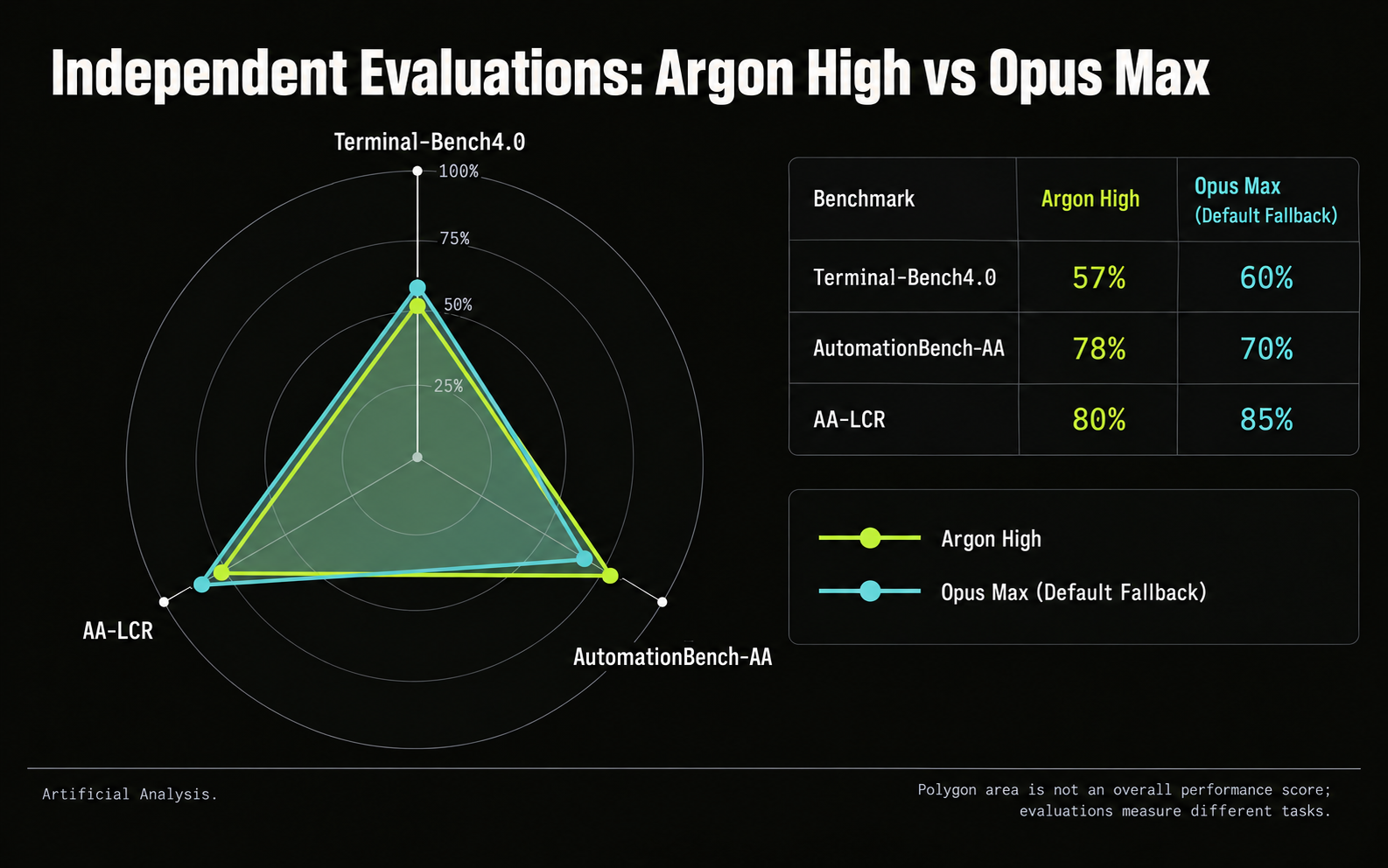 04-independent-benchmarks-radar-chart.png