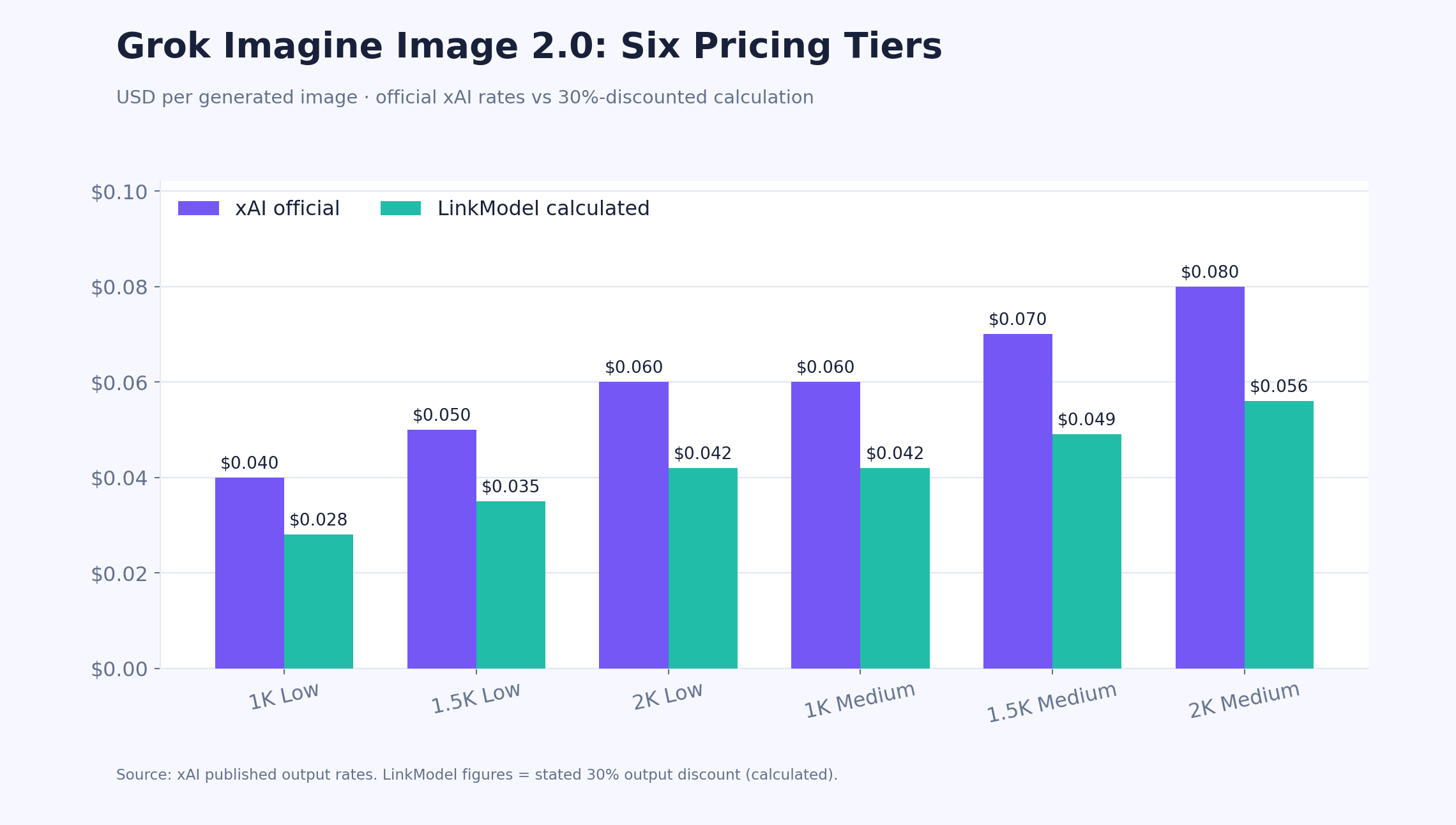 01-grok-imagine-image-2-0-six-tier-pricing.png
