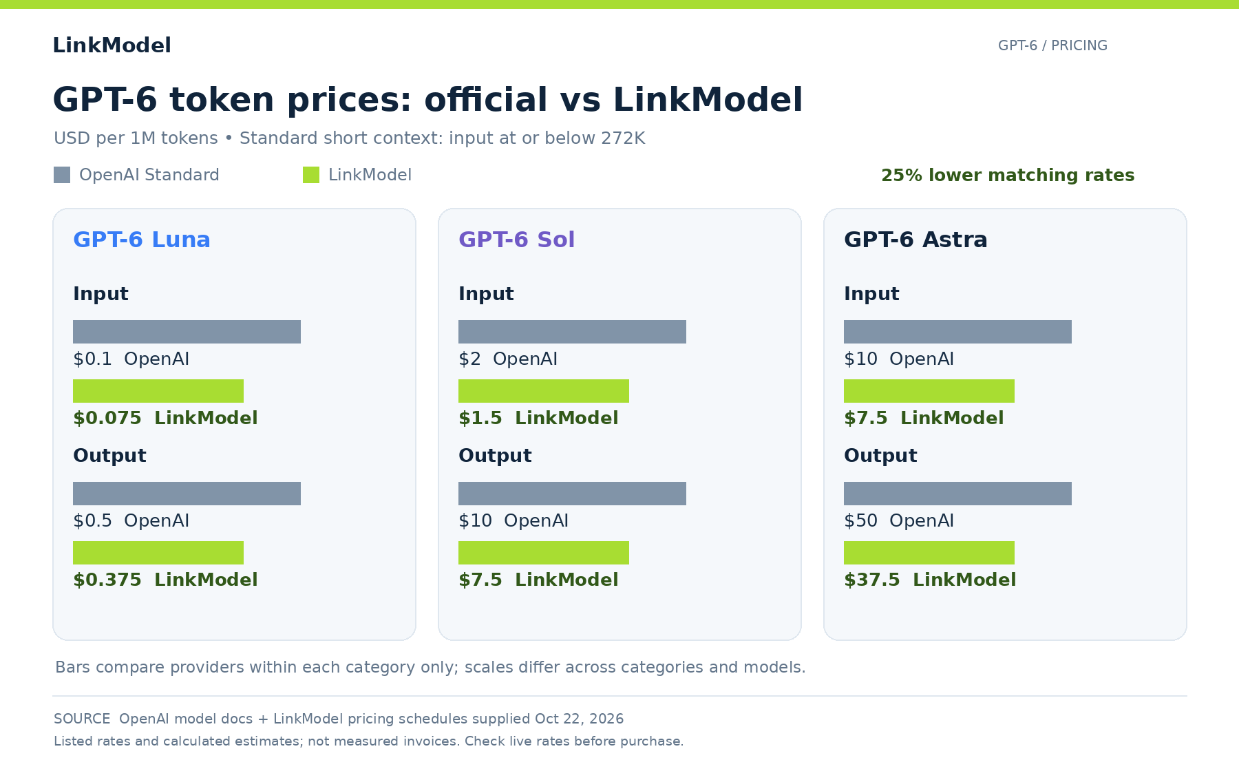 02-gpt-6-token-price-comparison.png