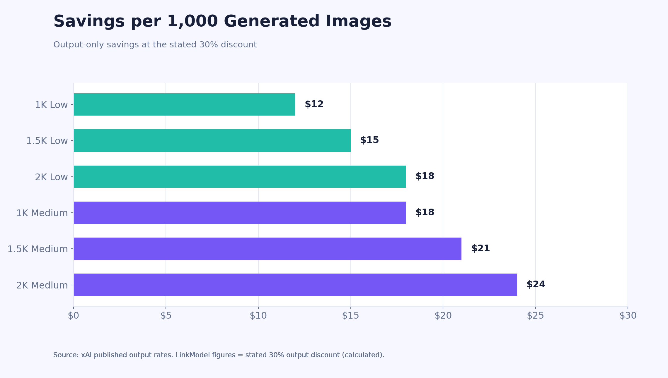 03-linkmodel-savings-per-1000-images.png