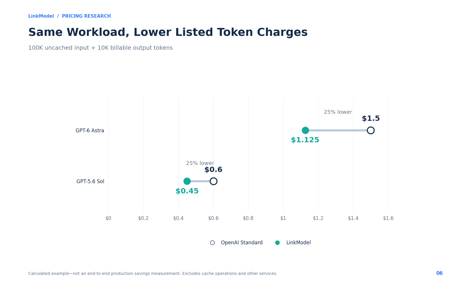 06-gpt-api-provider-cost-comparison.png