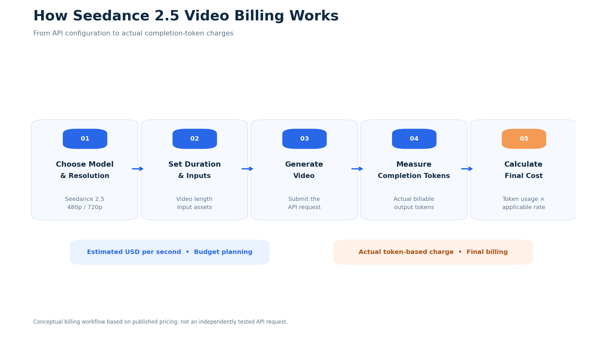 01-atlas-cloud-video-billing-workflow.png
