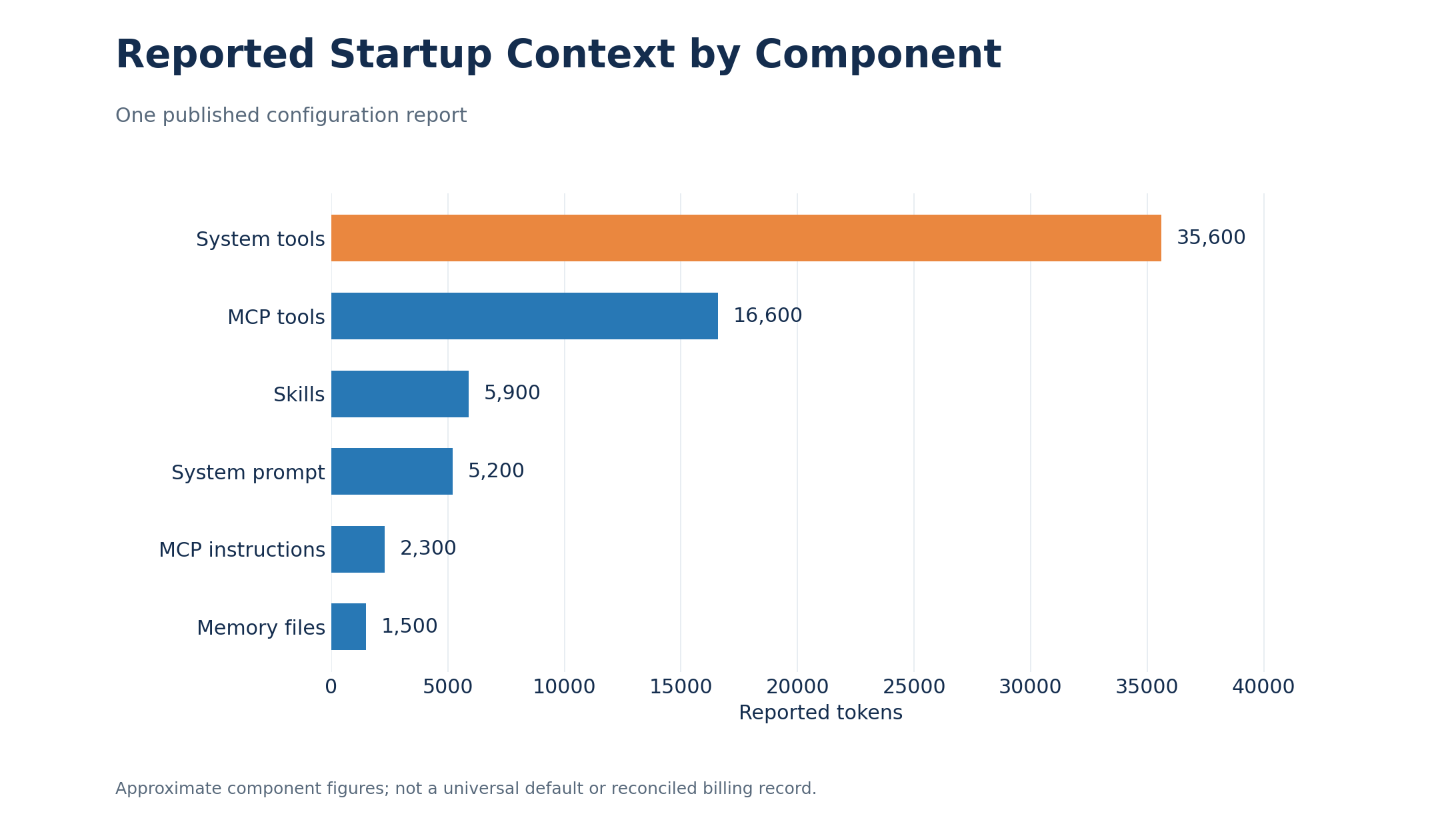 reported-startup-context.png