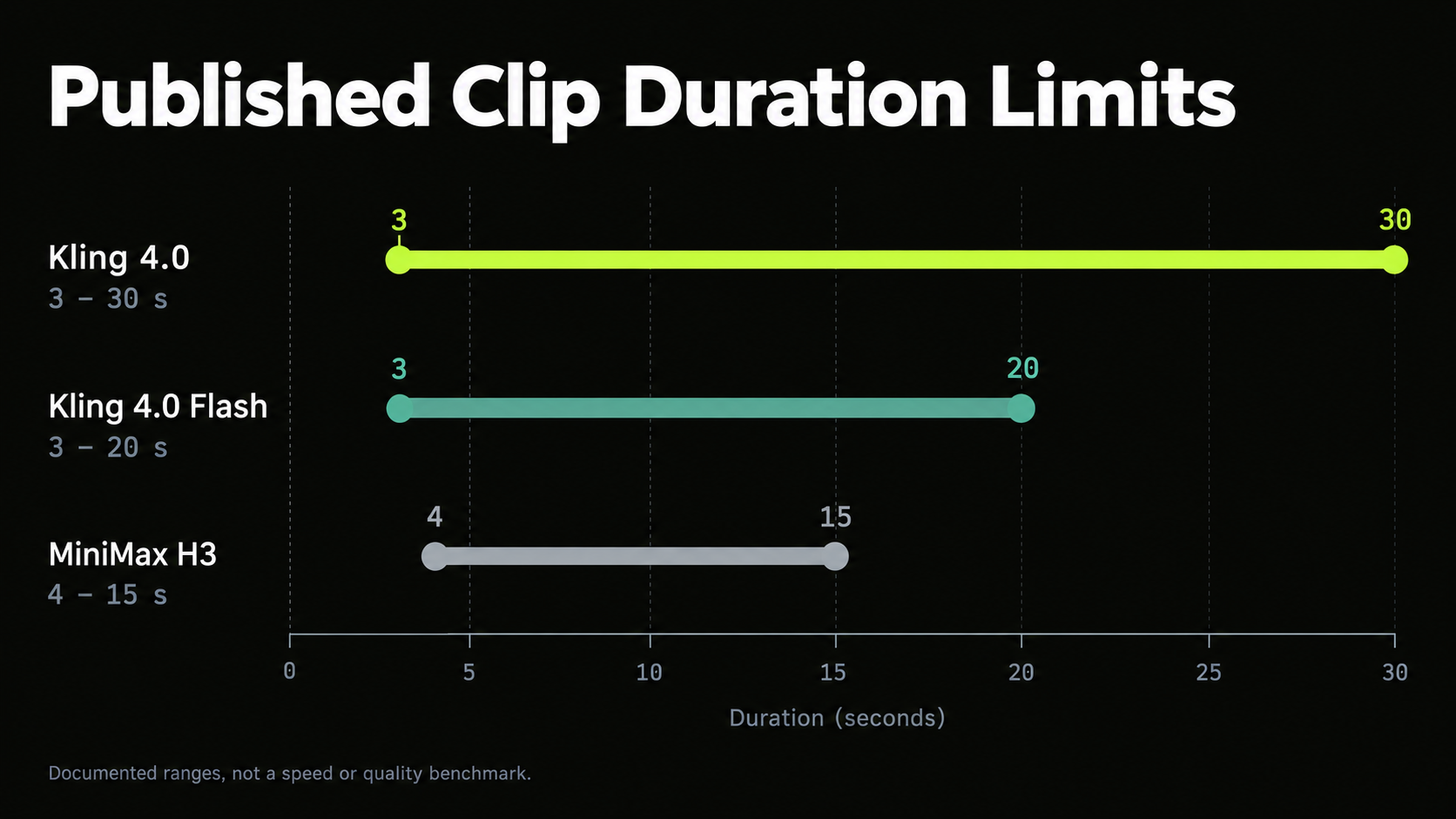 01-kling-4-0-minimax-h3-duration-limits.png