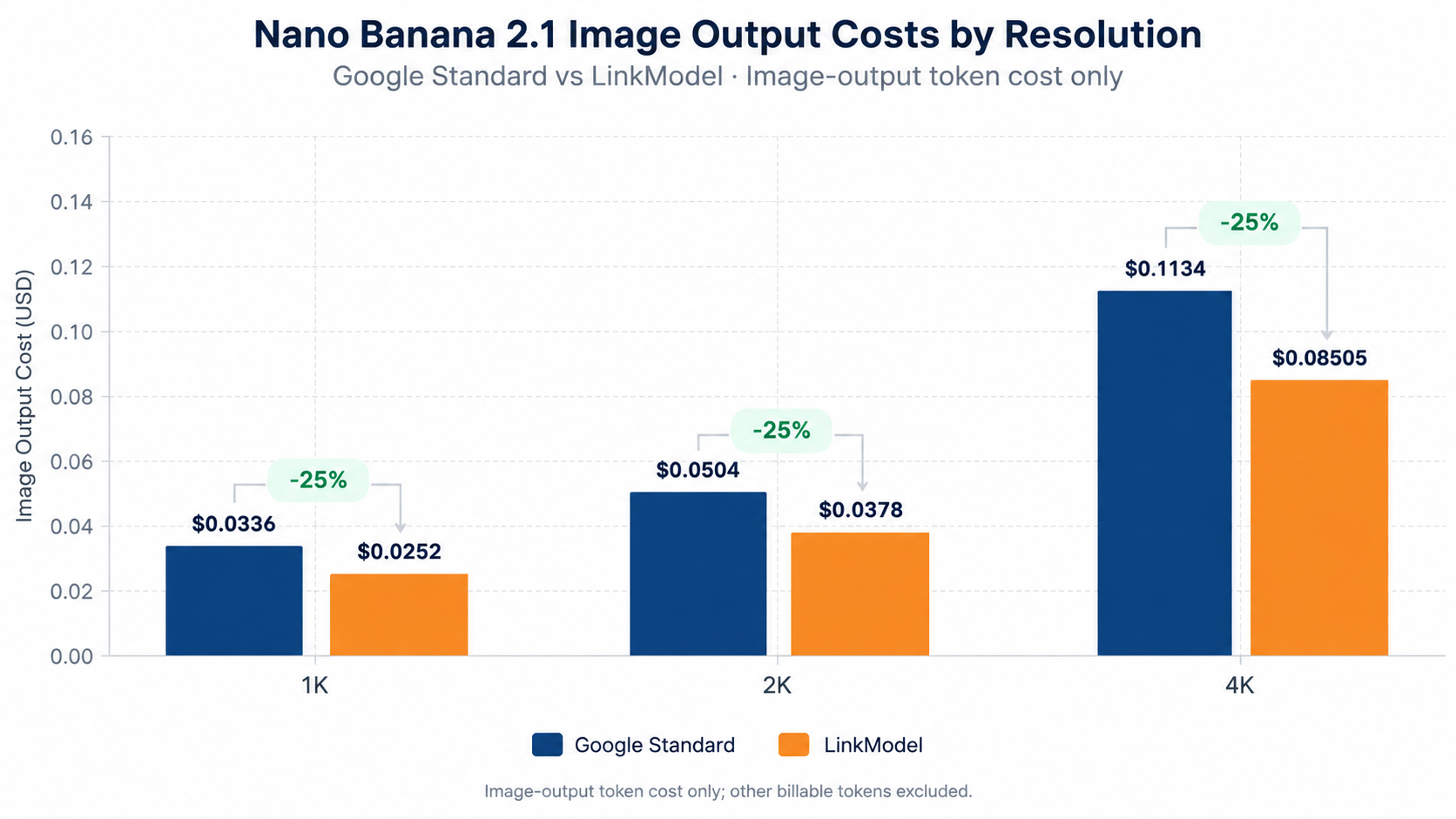 06-nano-banana-2-1-image-costs.png