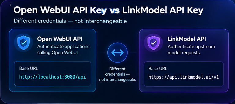 03-open-webui-api-key-comparison.png