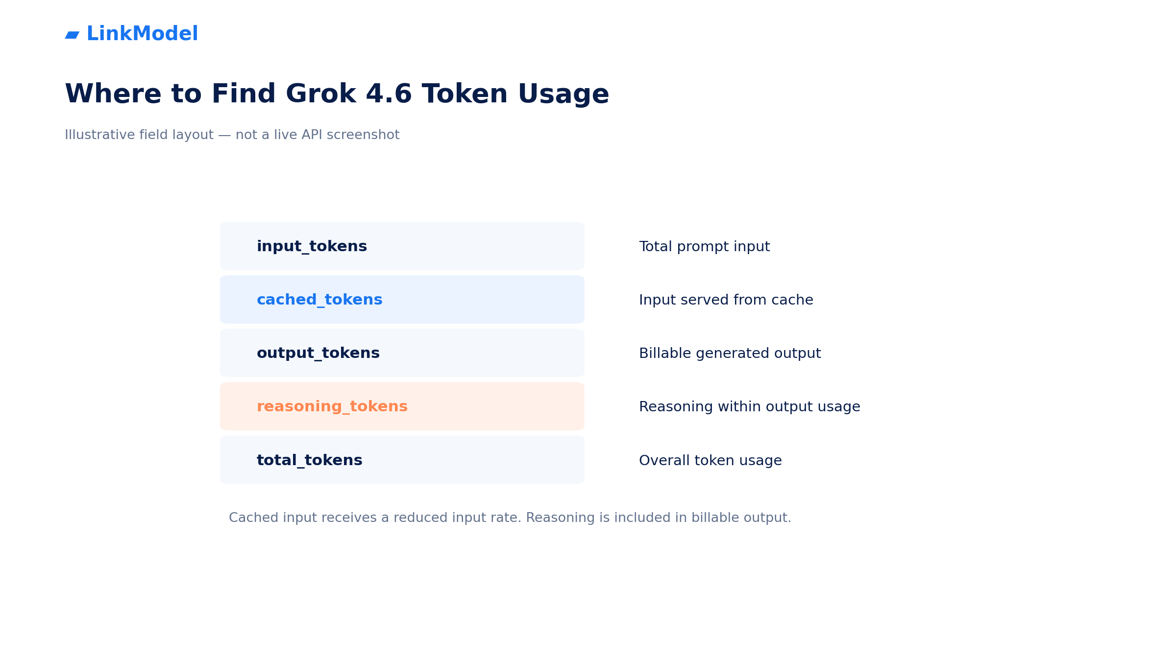 05-grok-4-6-token-usage-inspection.png