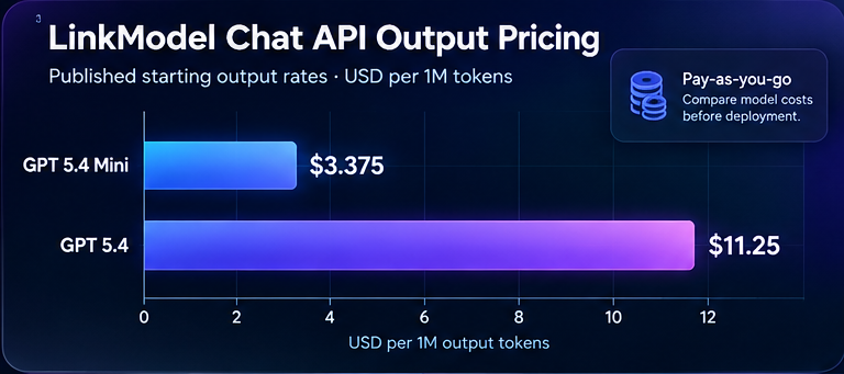 01-linkmodel-chat-api-output-pricing.png