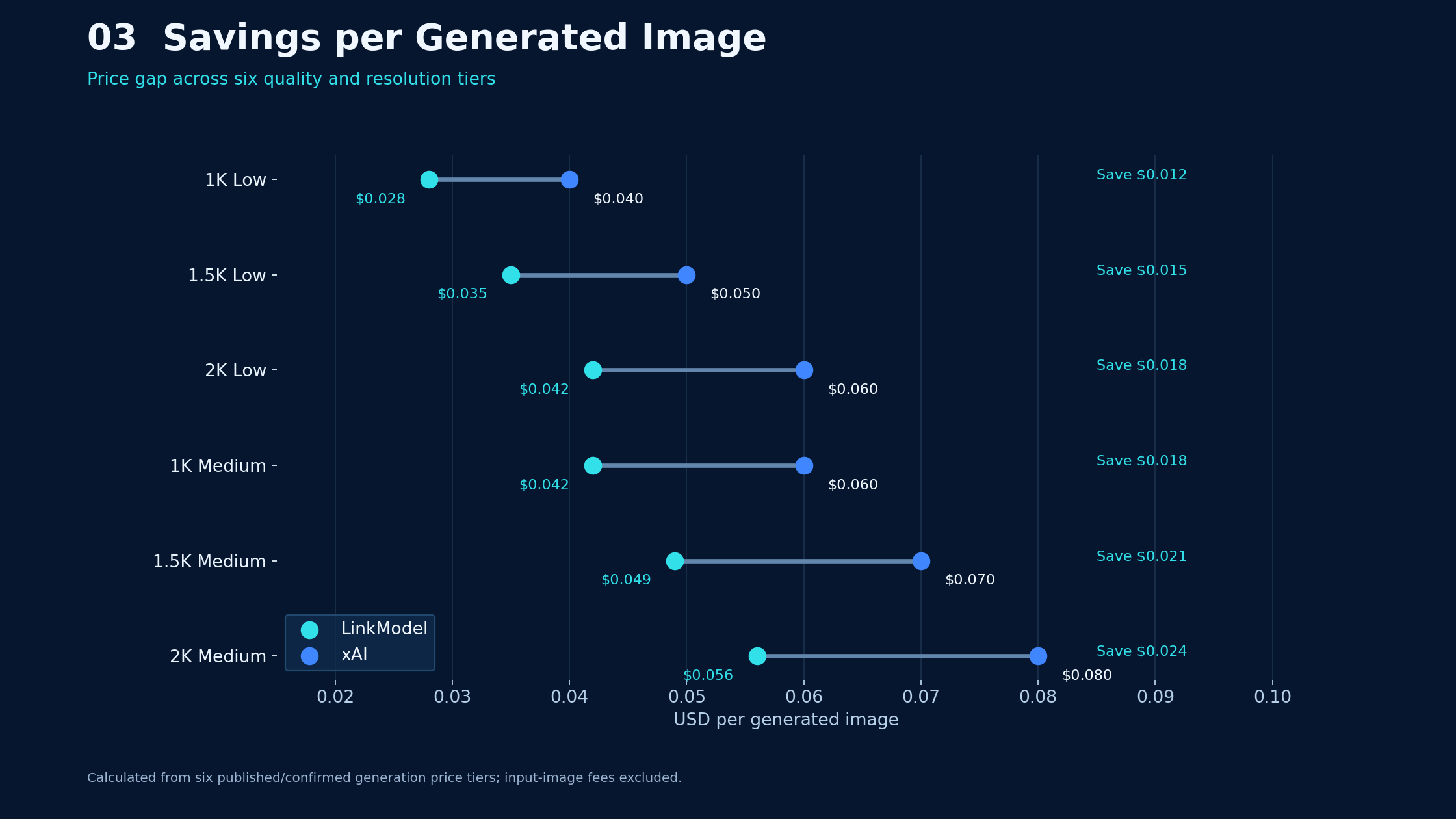 03-grok-image-per-image-savings.png