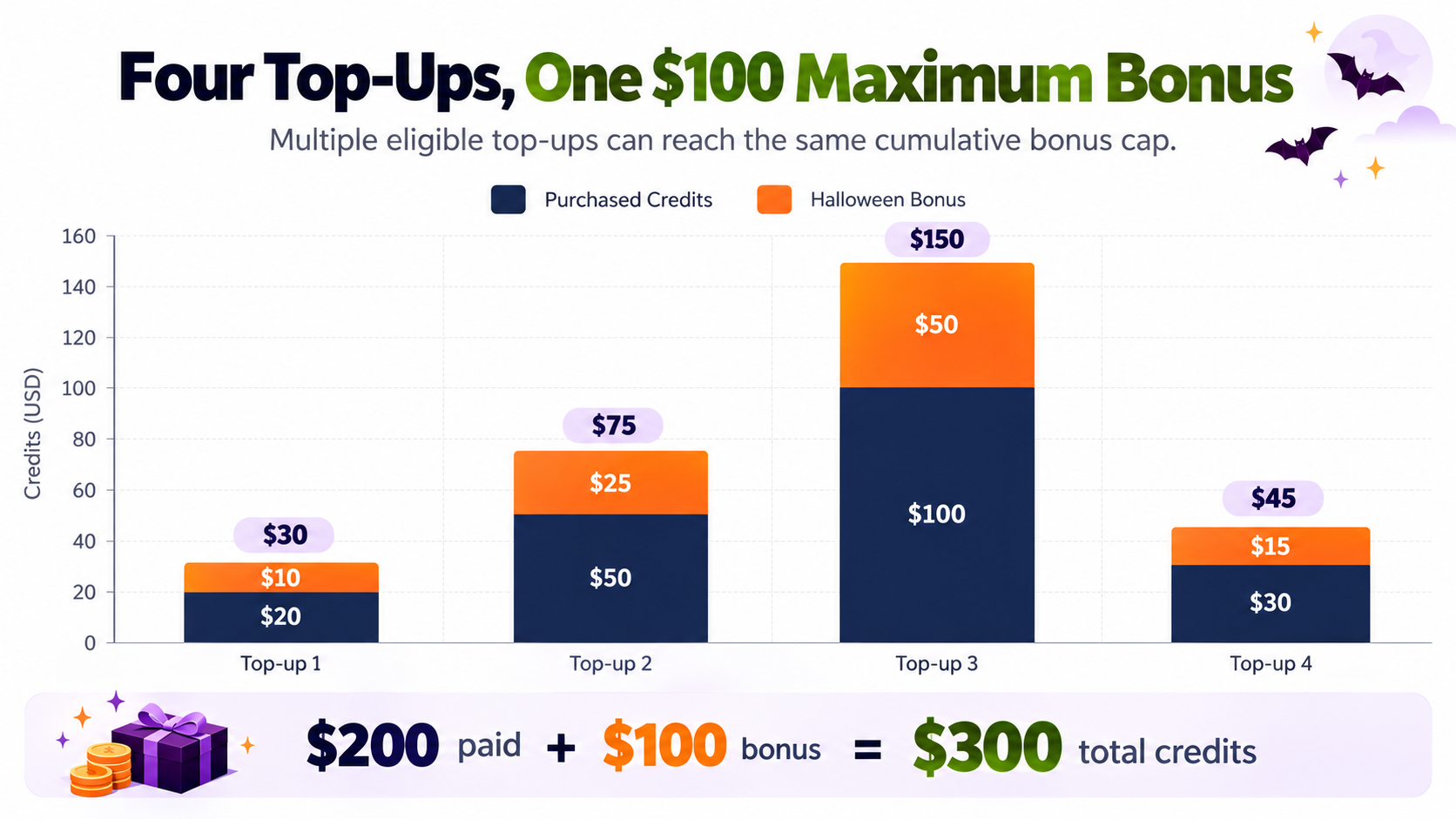 05-linkmodel-multiple-topups.png