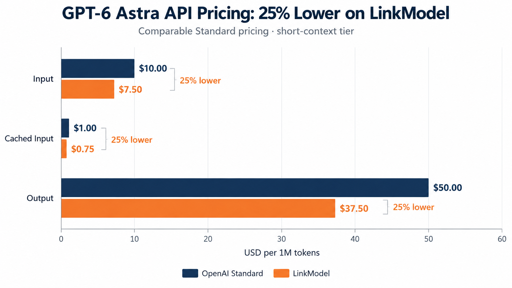 04-gpt-6-astra-pricing-comparison.png
