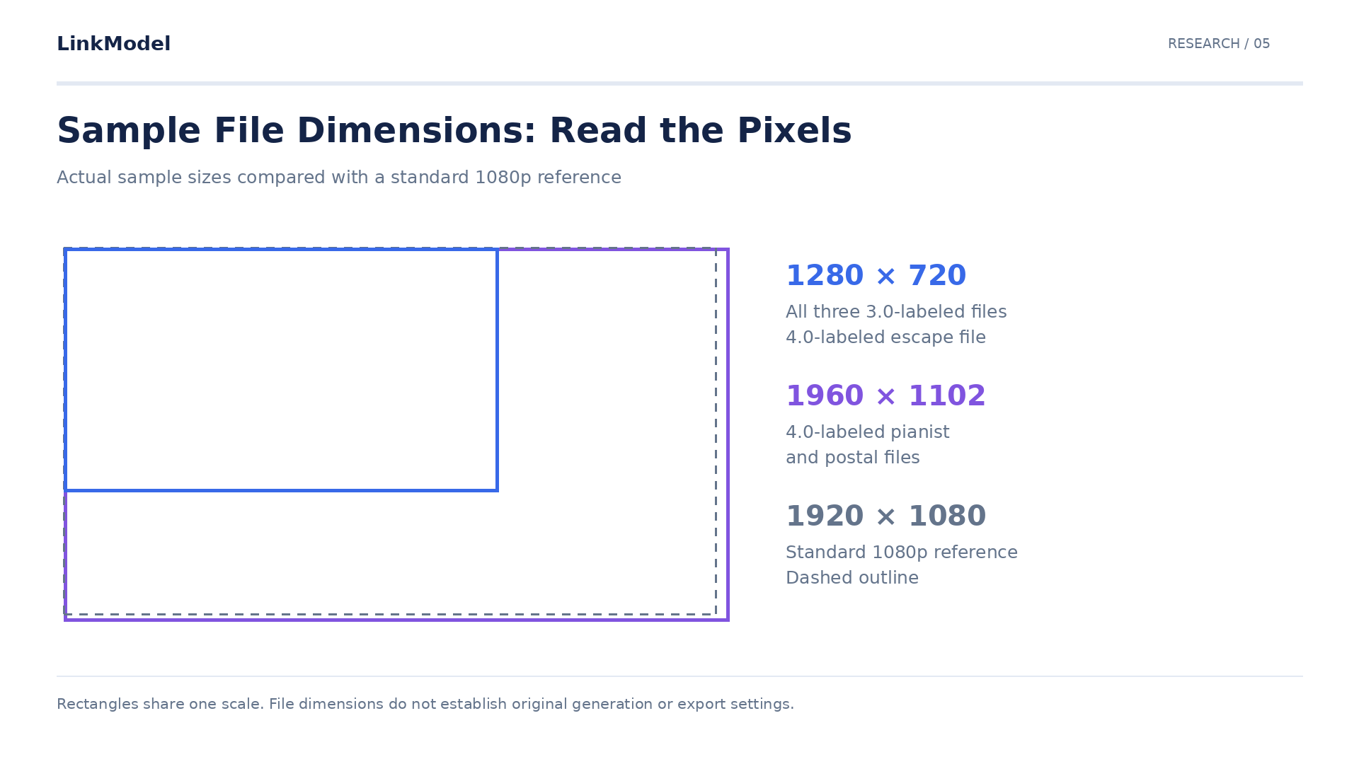05-kling-sample-file-dimensions.png