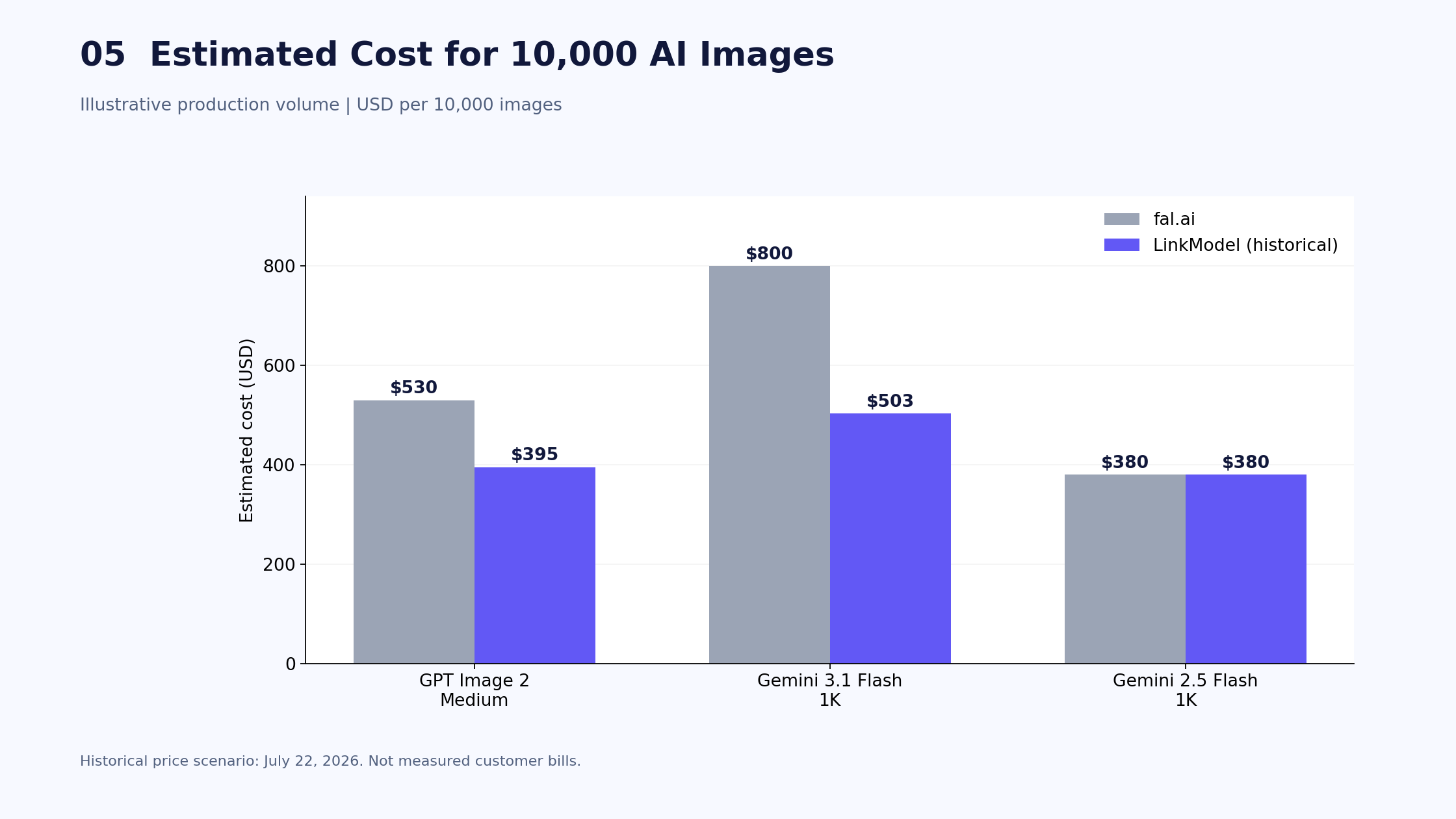 05-estimated-cost-for-10000-ai-images.png
