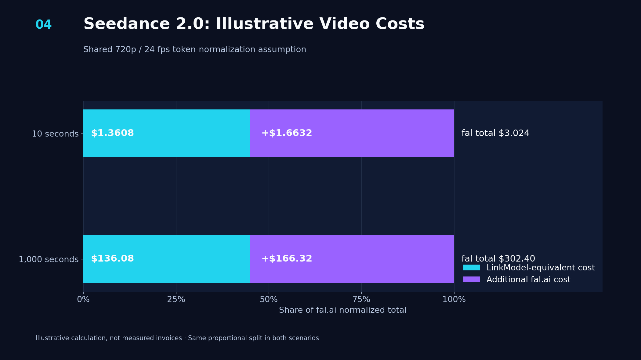 04-seedance-illustrative-video-costs.png
