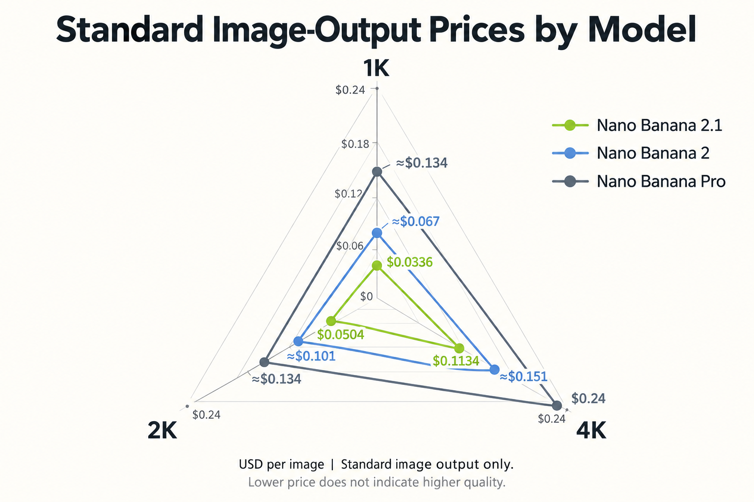 nano-banana-model-pricing-radar.png