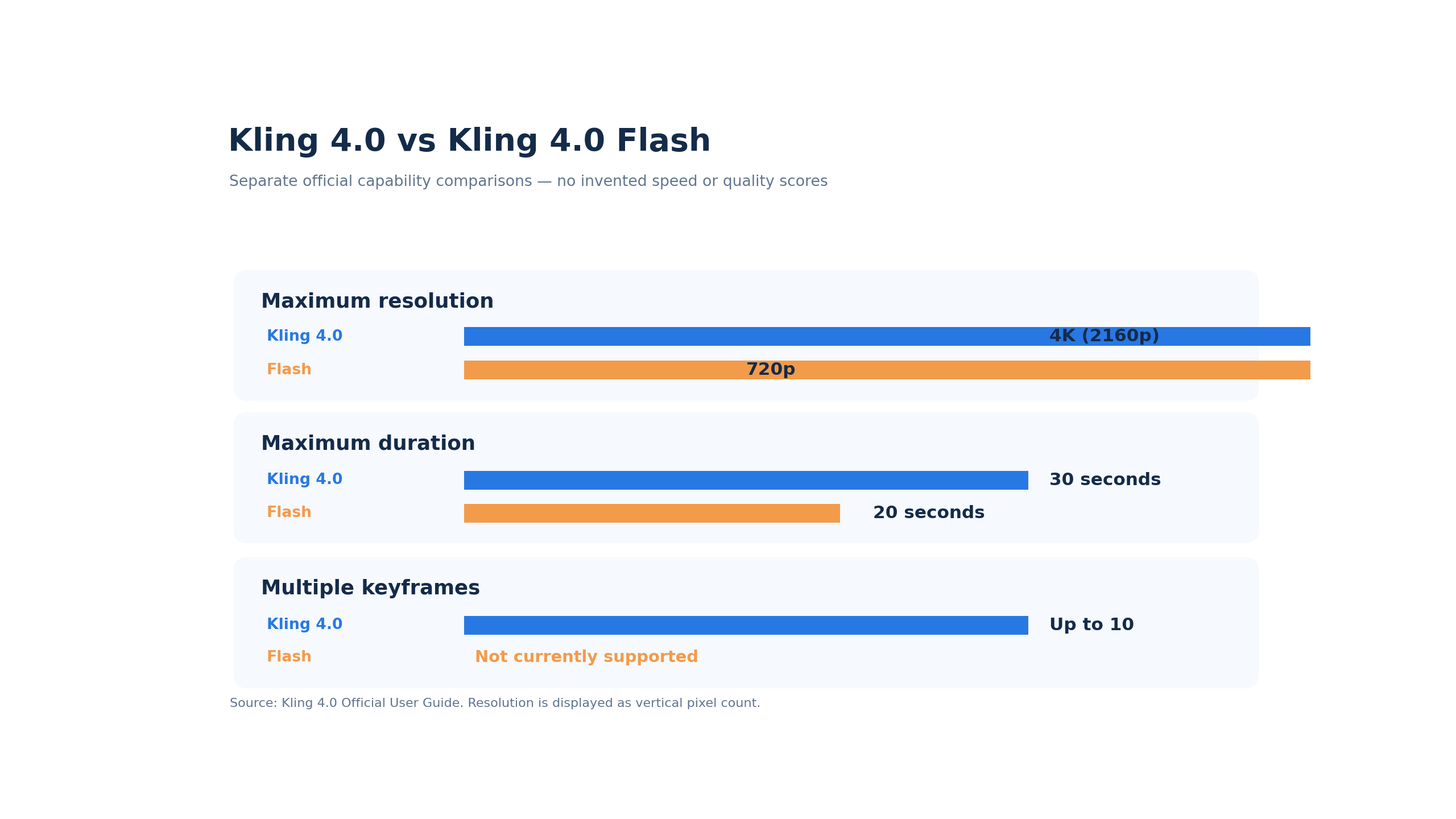 03-kling-4-0-vs-flash-capabilities.png