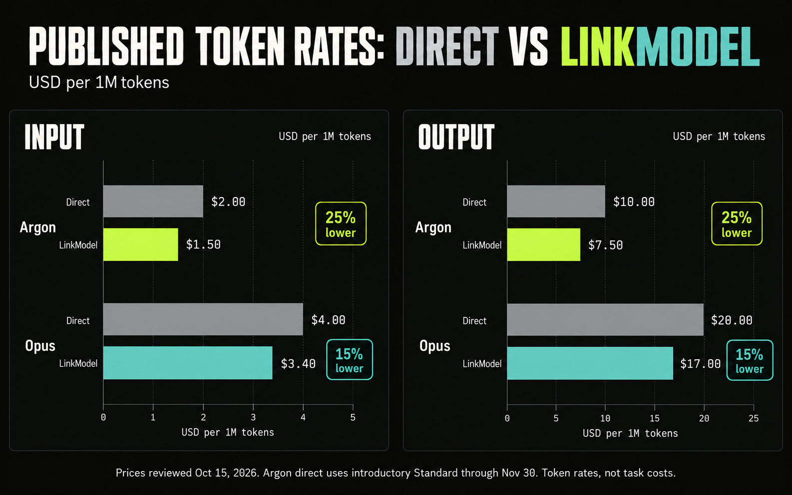 02-provider-pricing-bar-chart.png