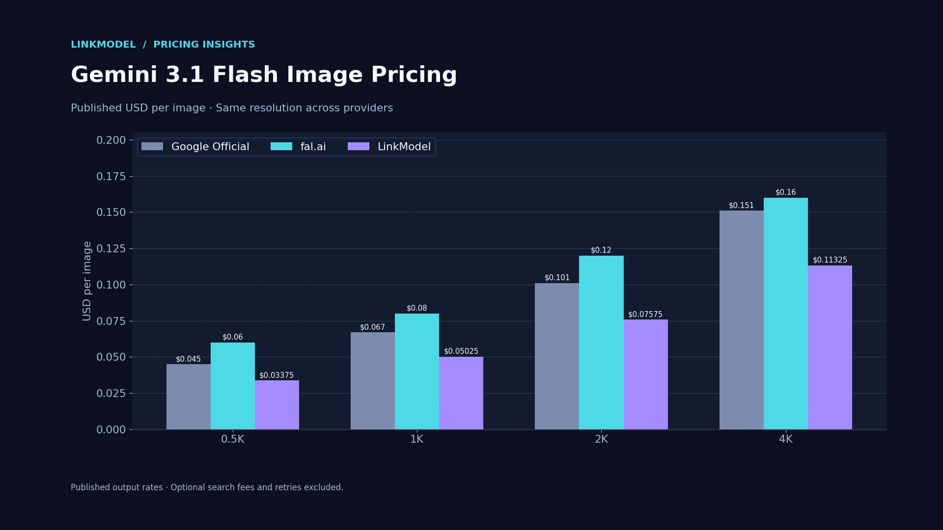 04-gemini-3-1-flash-image-pricing.webp