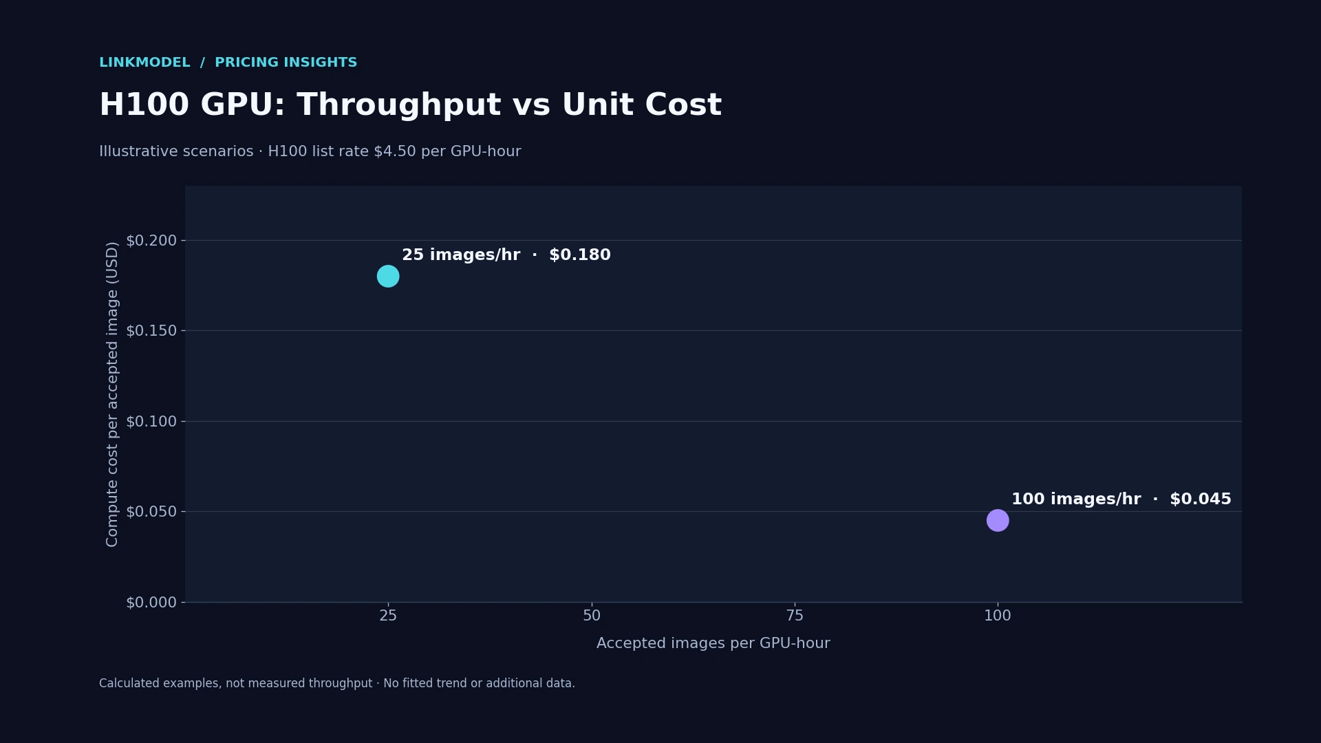06-h100-gpu-cost-efficiency.webp