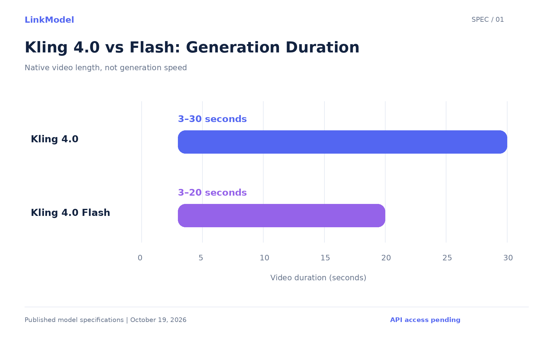 01-kling-4-0-generation-duration.png