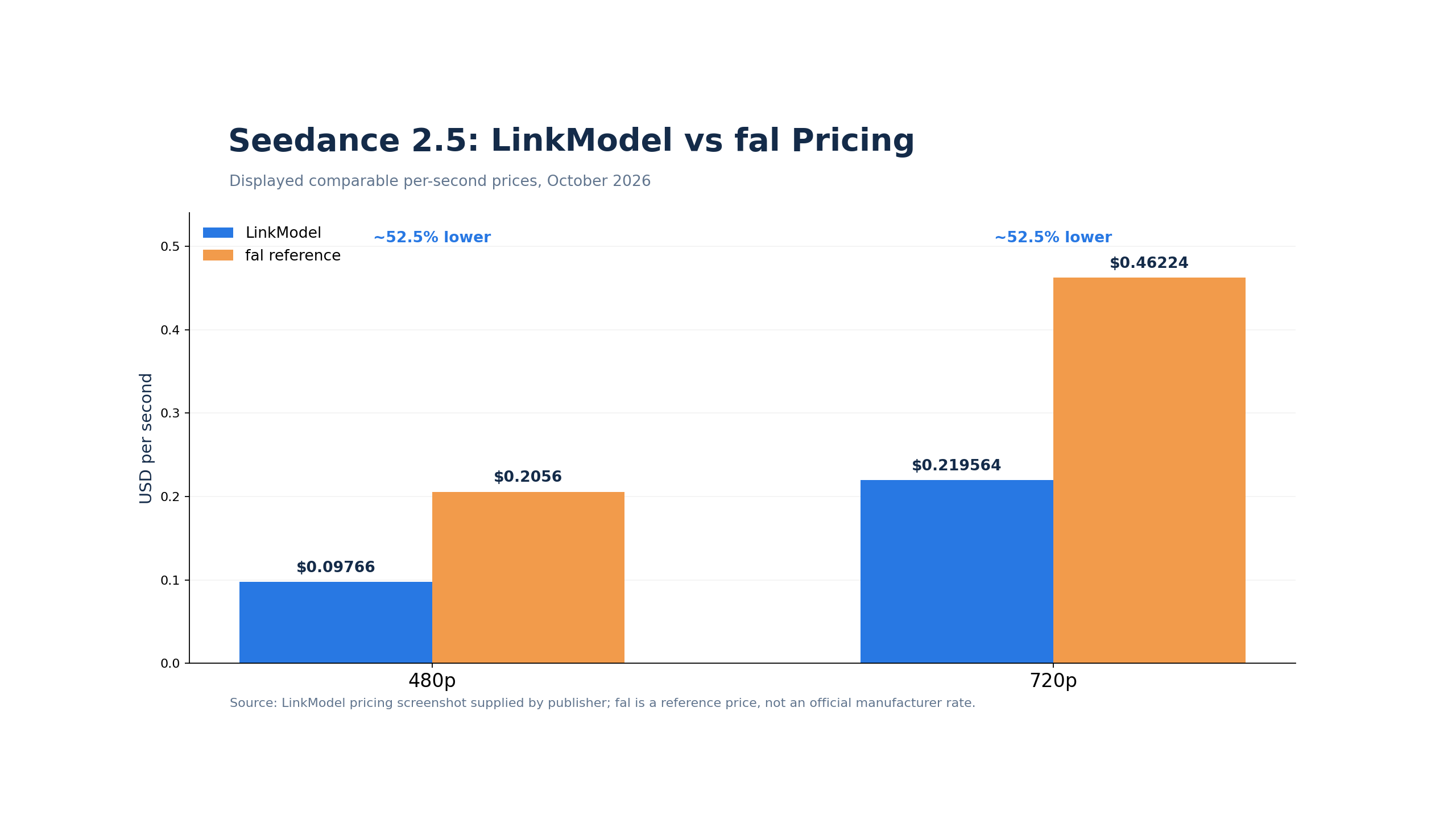 05-seedance-2-5-price-comparison.png