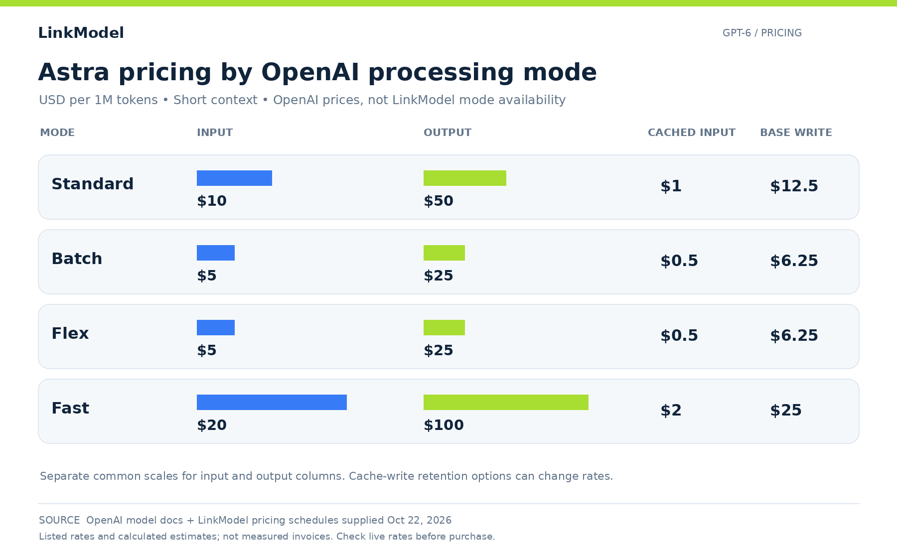 05-gpt-6-astra-processing-mode-pricing.png