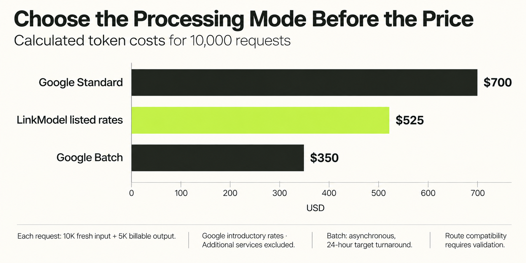 05-argon-processing-costs.png