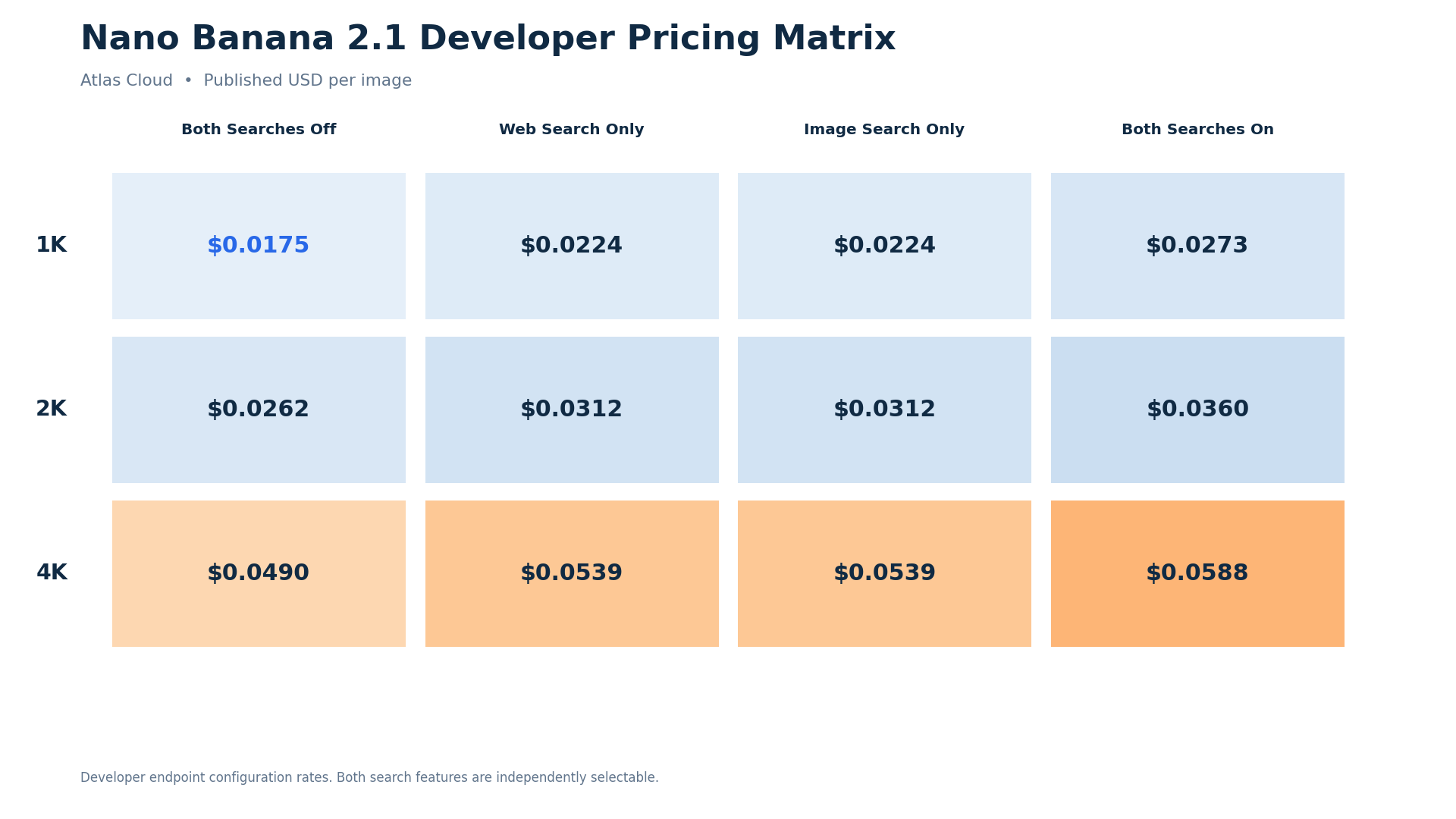 04-nano-banana-2-1-price-matrix.png