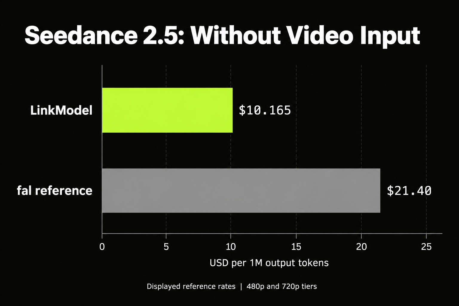 02-seedance-2-5-without-video-token-rates.png
