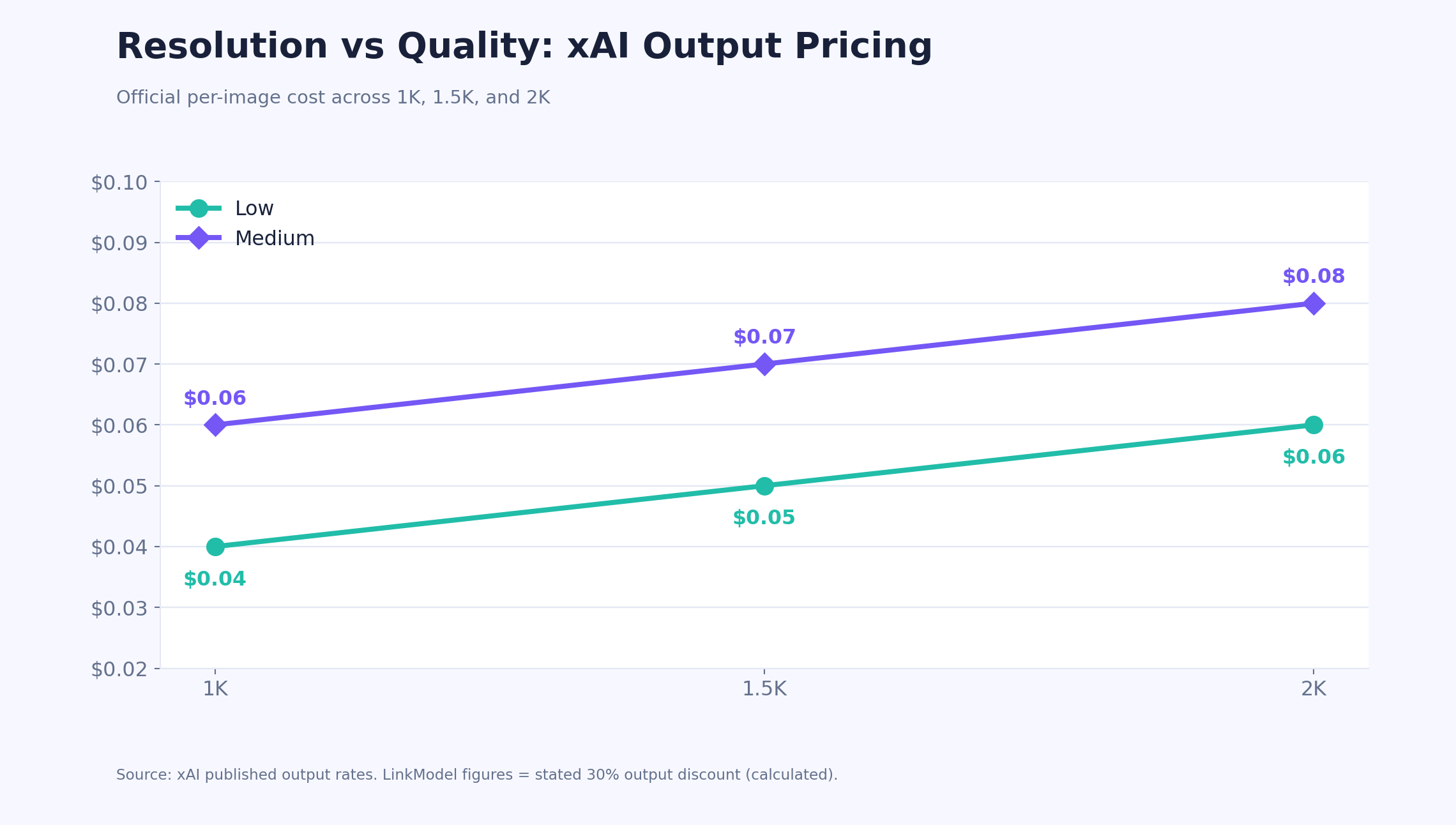 02-grok-imagine-resolution-quality-price-trends.png