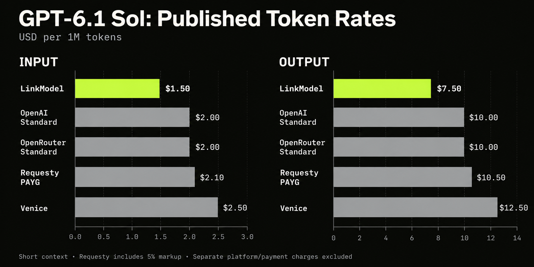 01-gpt-6-1-sol-provider-pricing.png