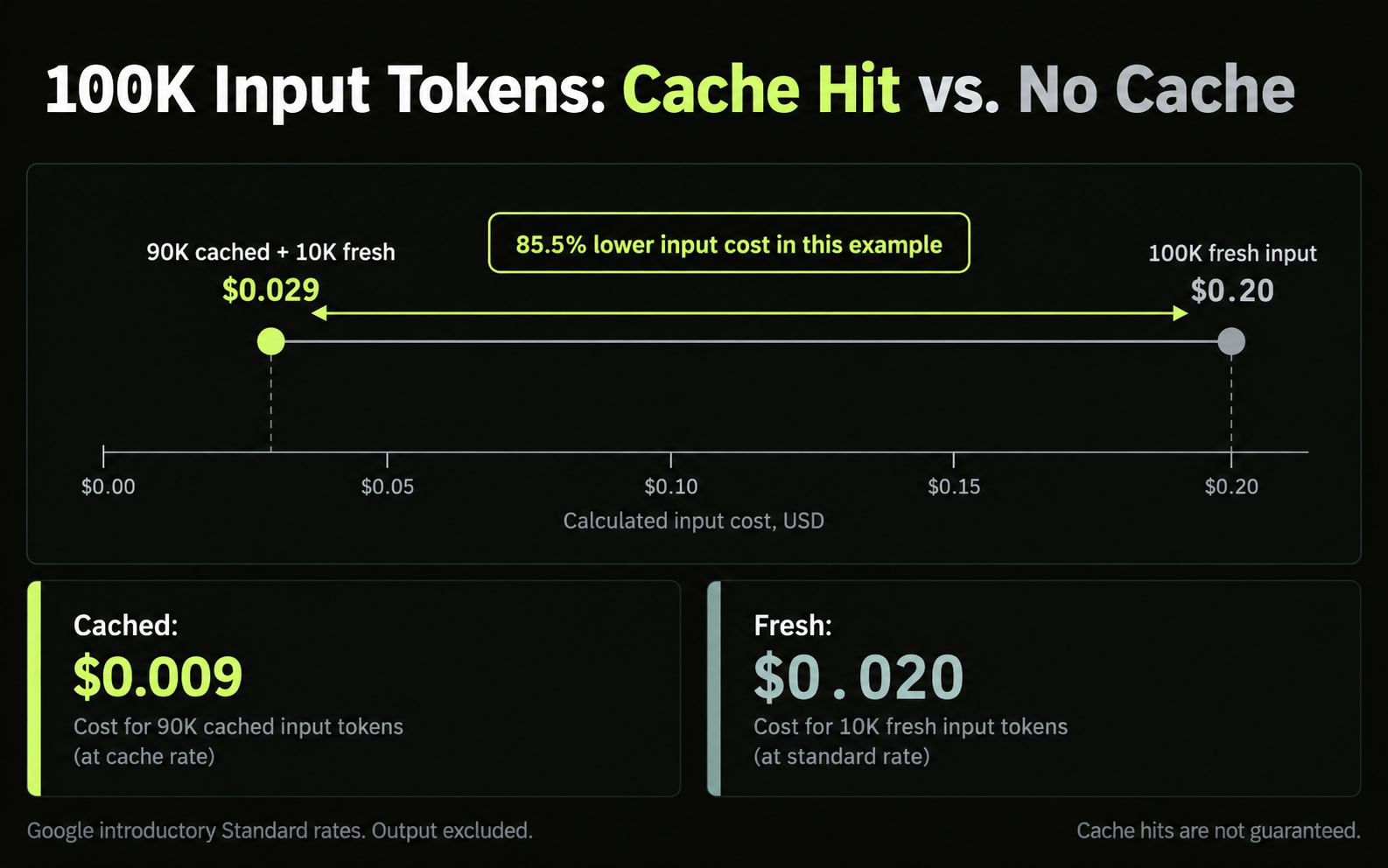 03-argon-cache-cost-dumbbell.png