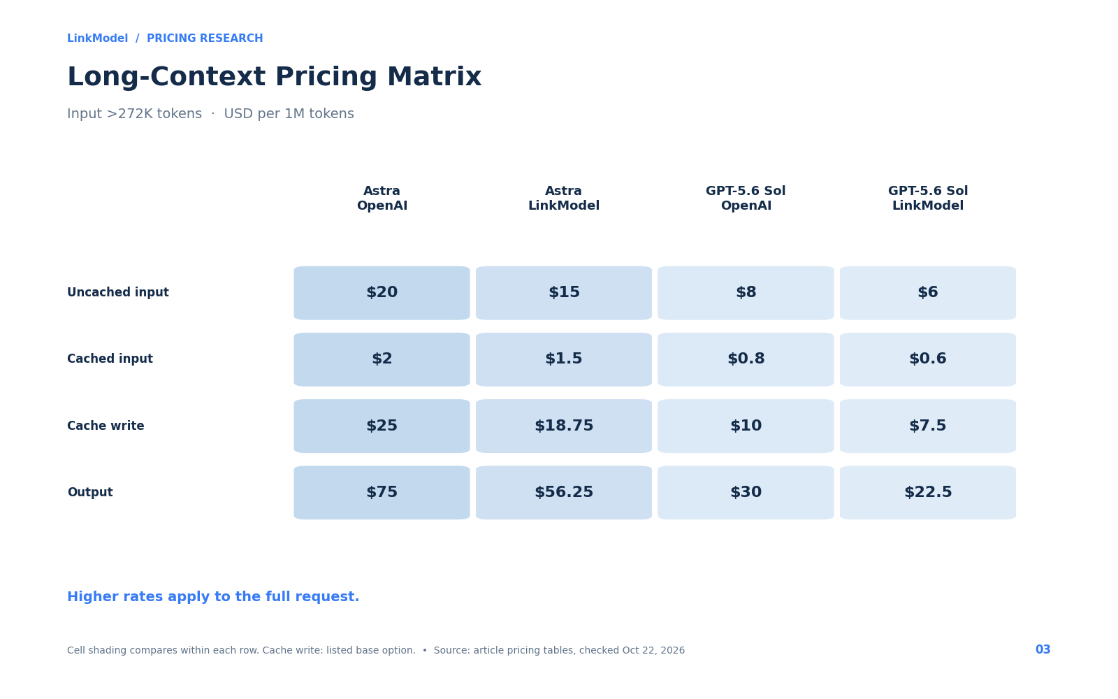 03-gpt-api-long-context-pricing.png