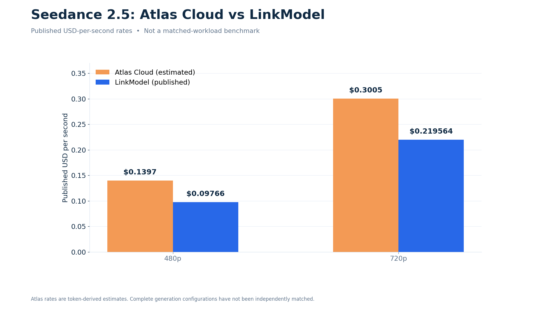 06-atlas-cloud-vs-linkmodel-seedance-pricing.png