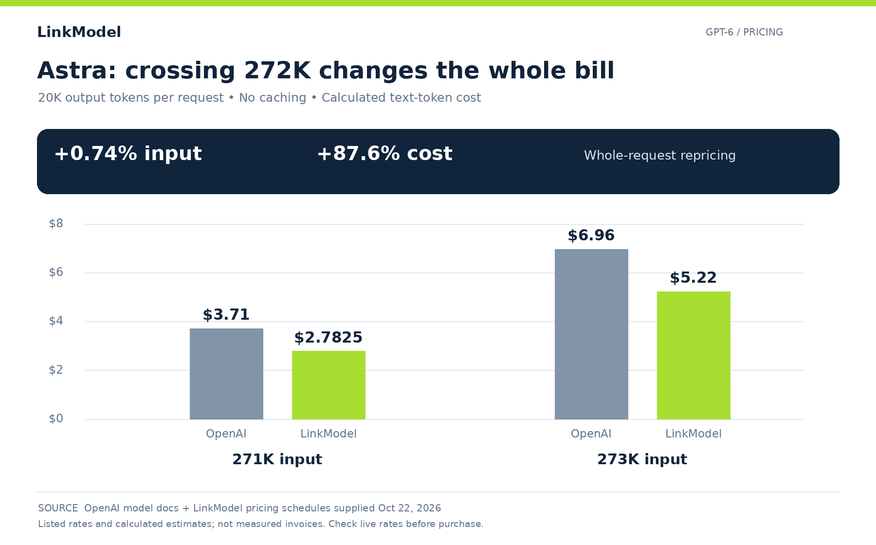 04-gpt-6-astra-context-cost-cliff.png