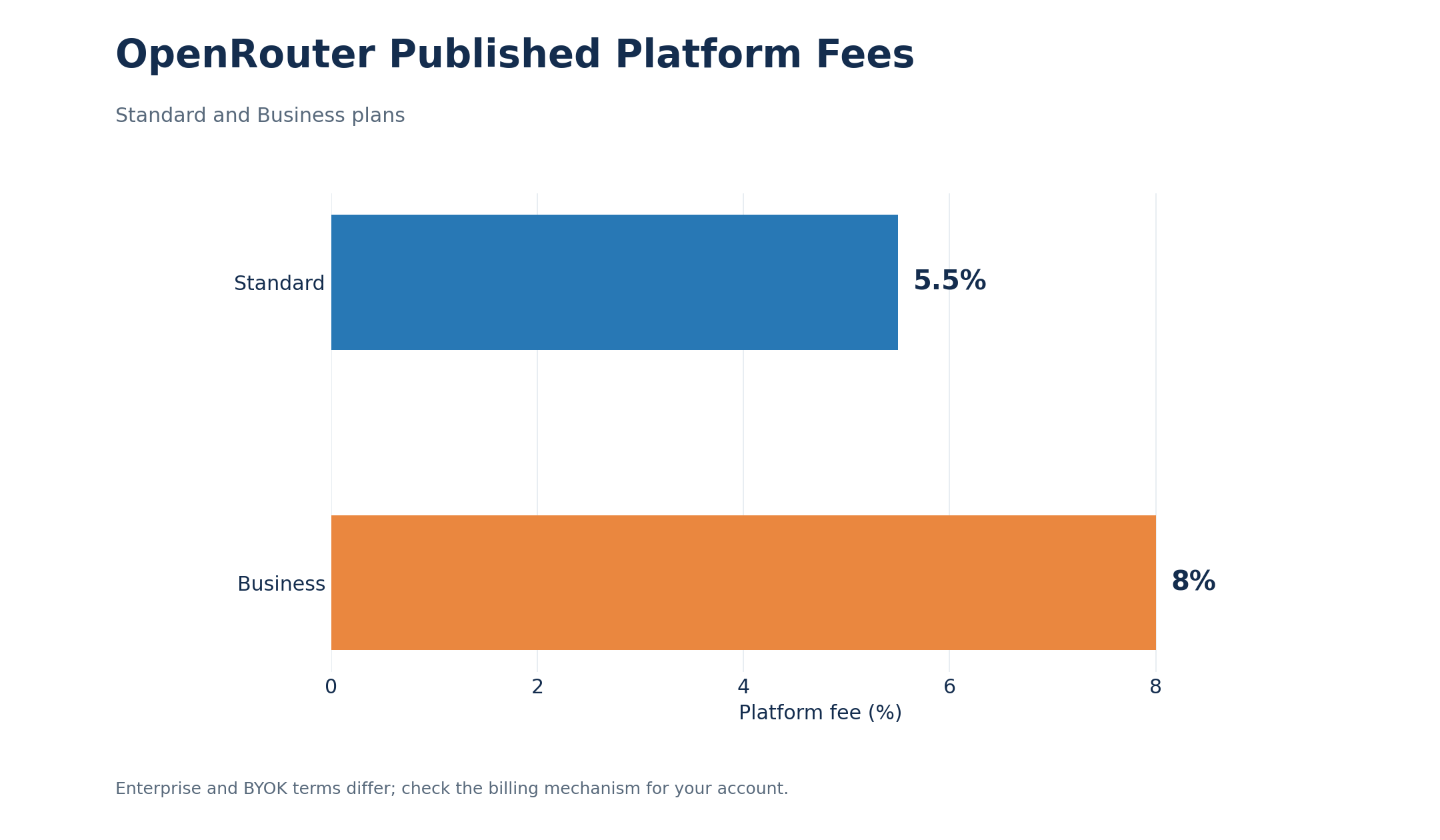 openrouter-platform-fees.png