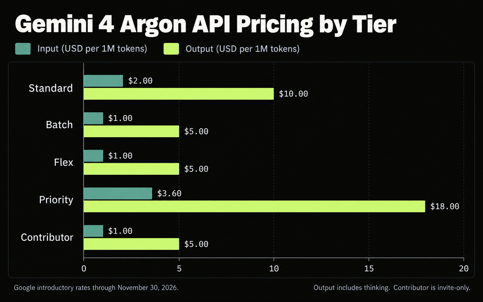 01-argon-tier-pricing-bars.png