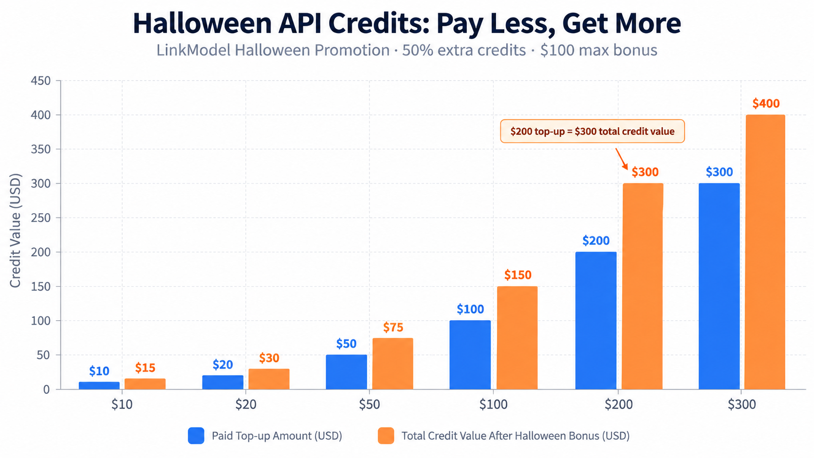 01-halloween-bonus-credit-comparison.png