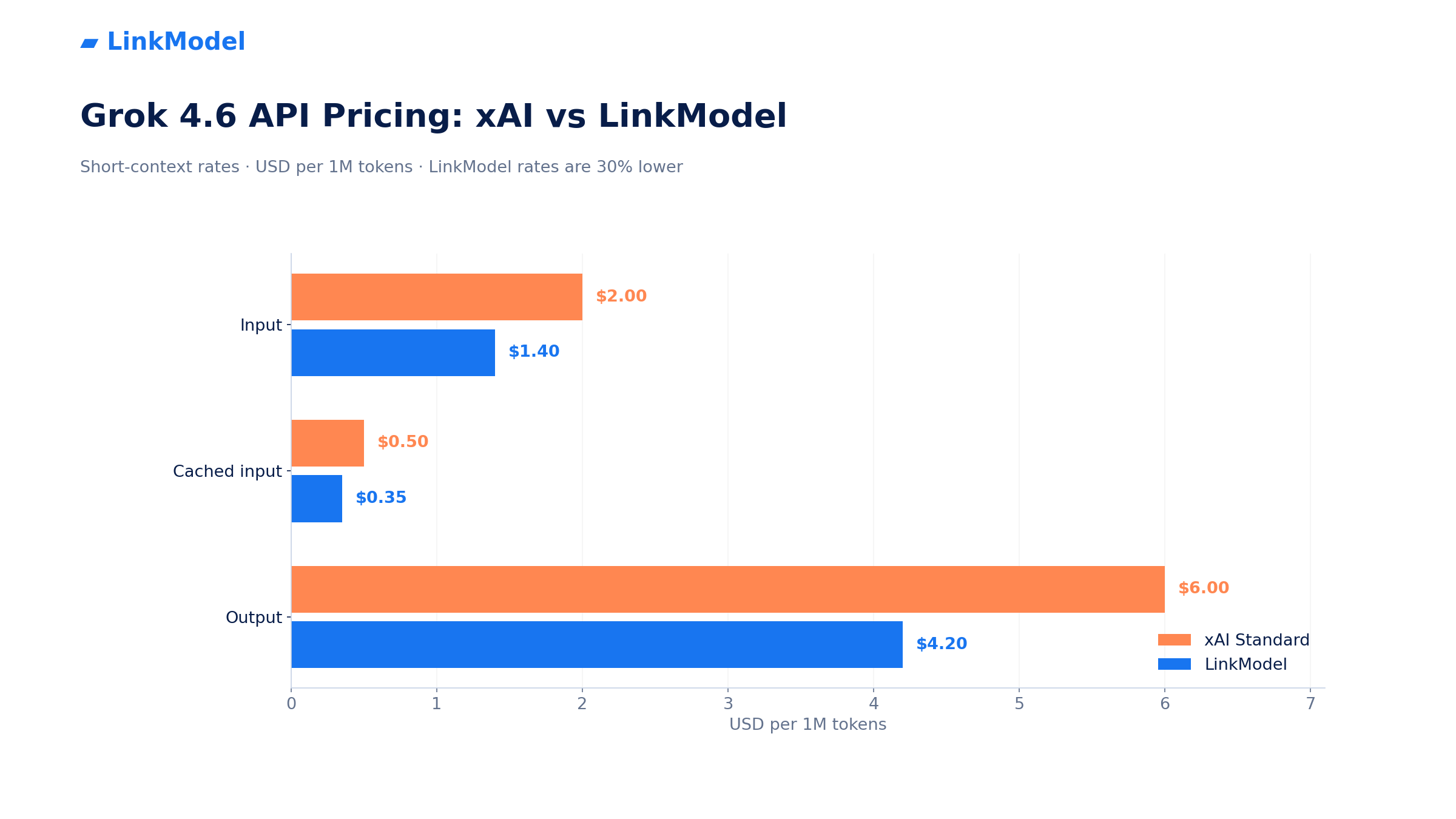 01-grok-4-6-api-token-pricing-comparison.png