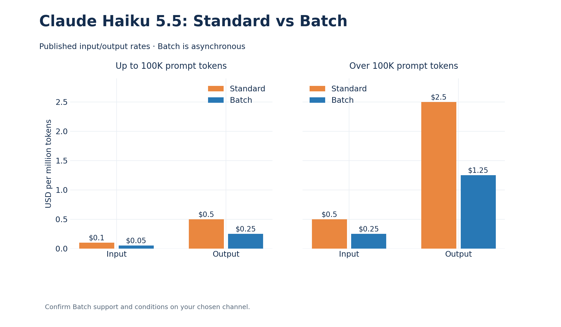 haiku-standard-vs-batch-pricing.png