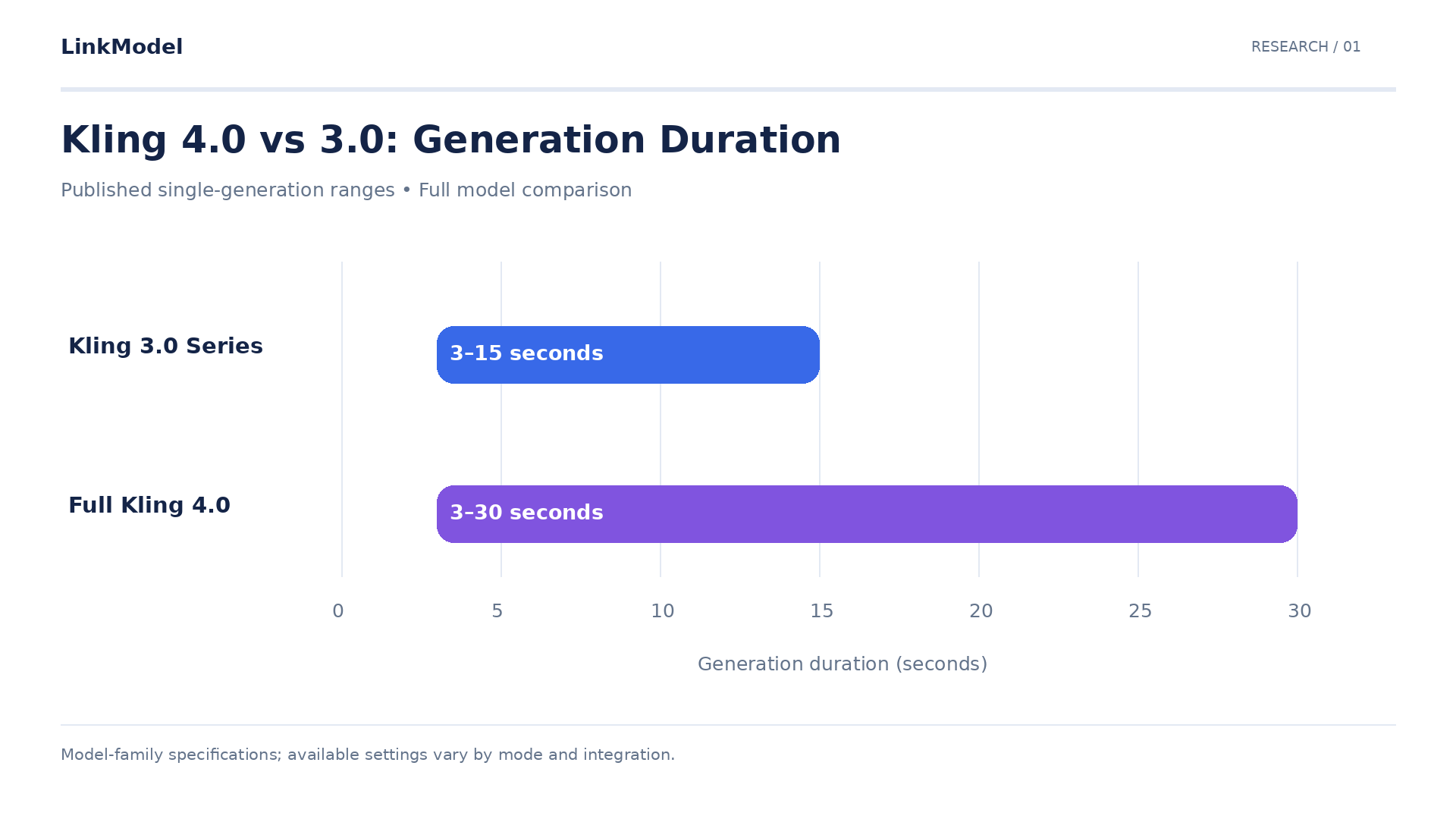 01-kling-generation-duration.png