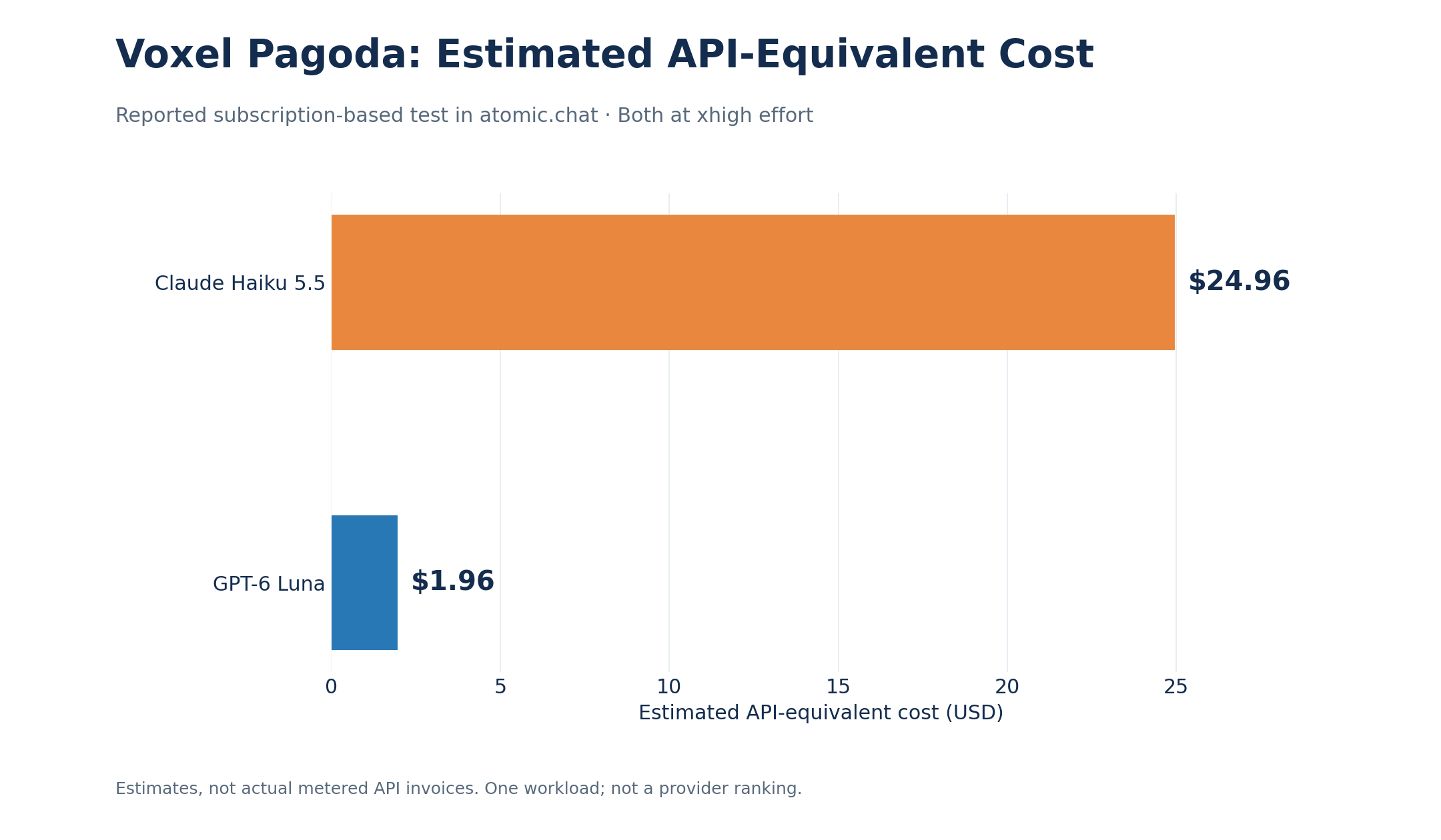 voxel-pagoda-estimated-cost.png