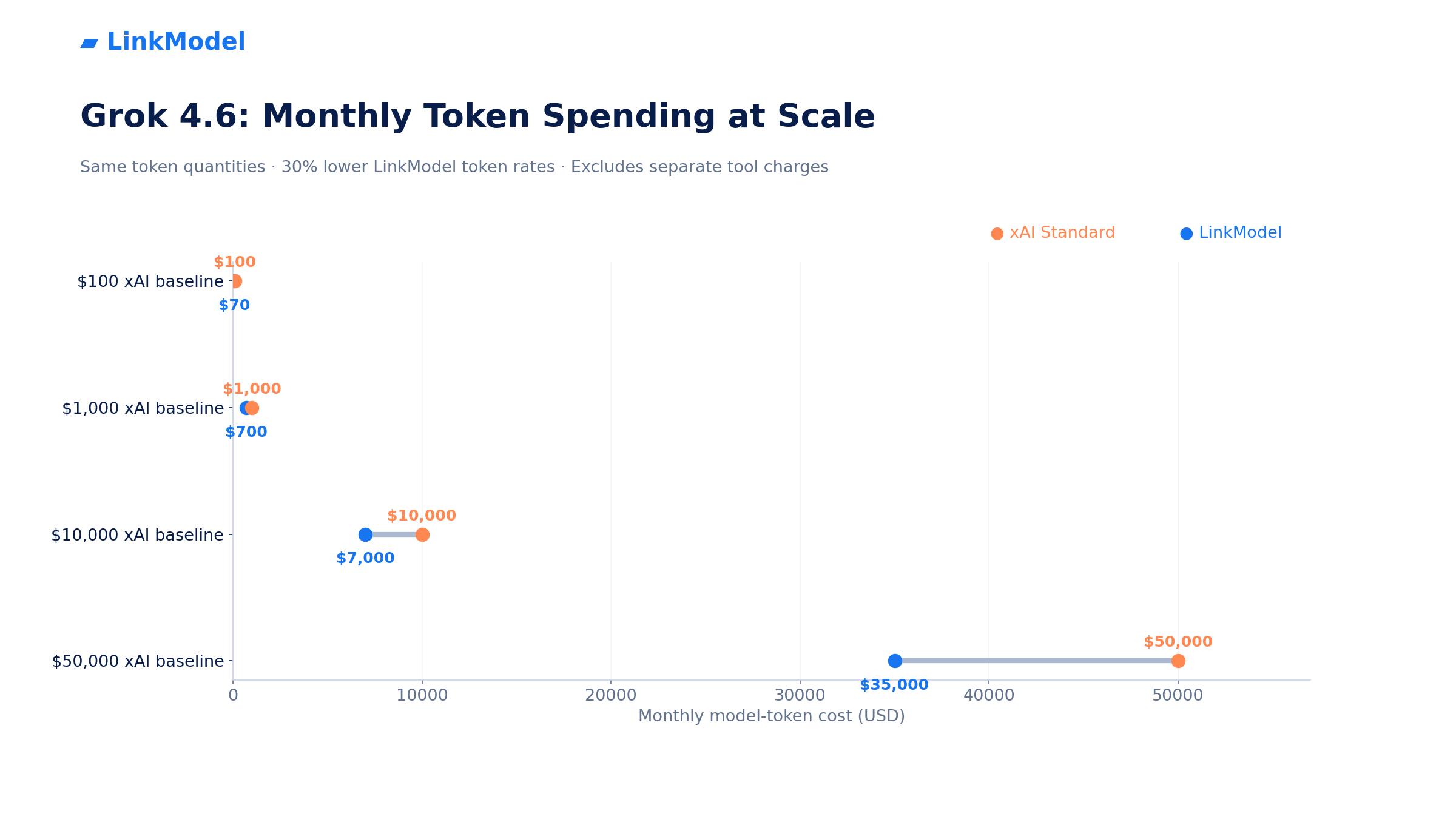 06-grok-4-6-monthly-api-cost-savings.png