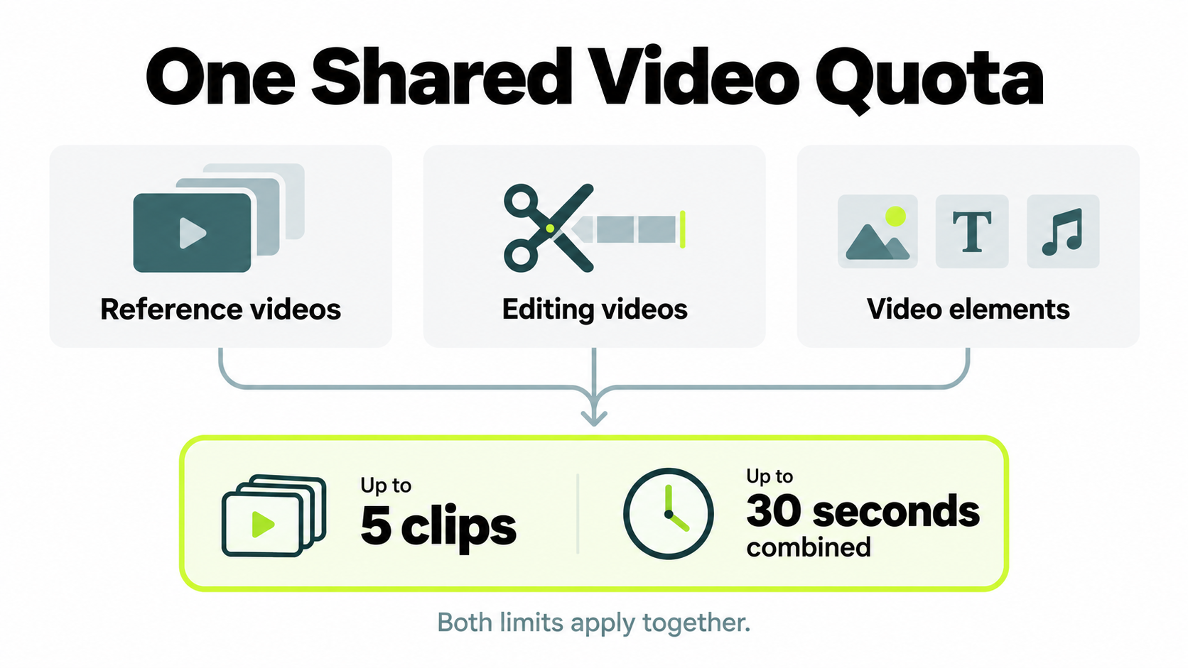 06-kling-4-0-shared-video-quota.png