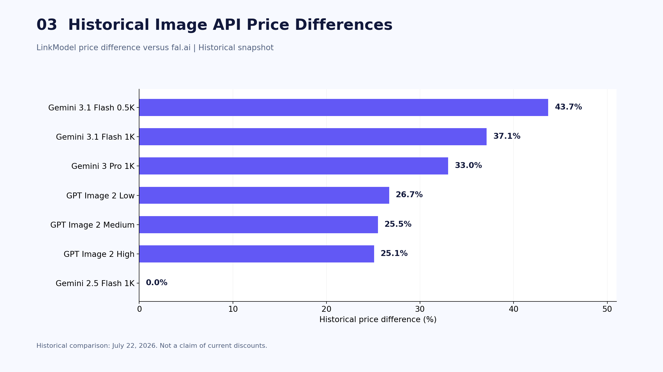 03-historical-image-api-price-differences.png